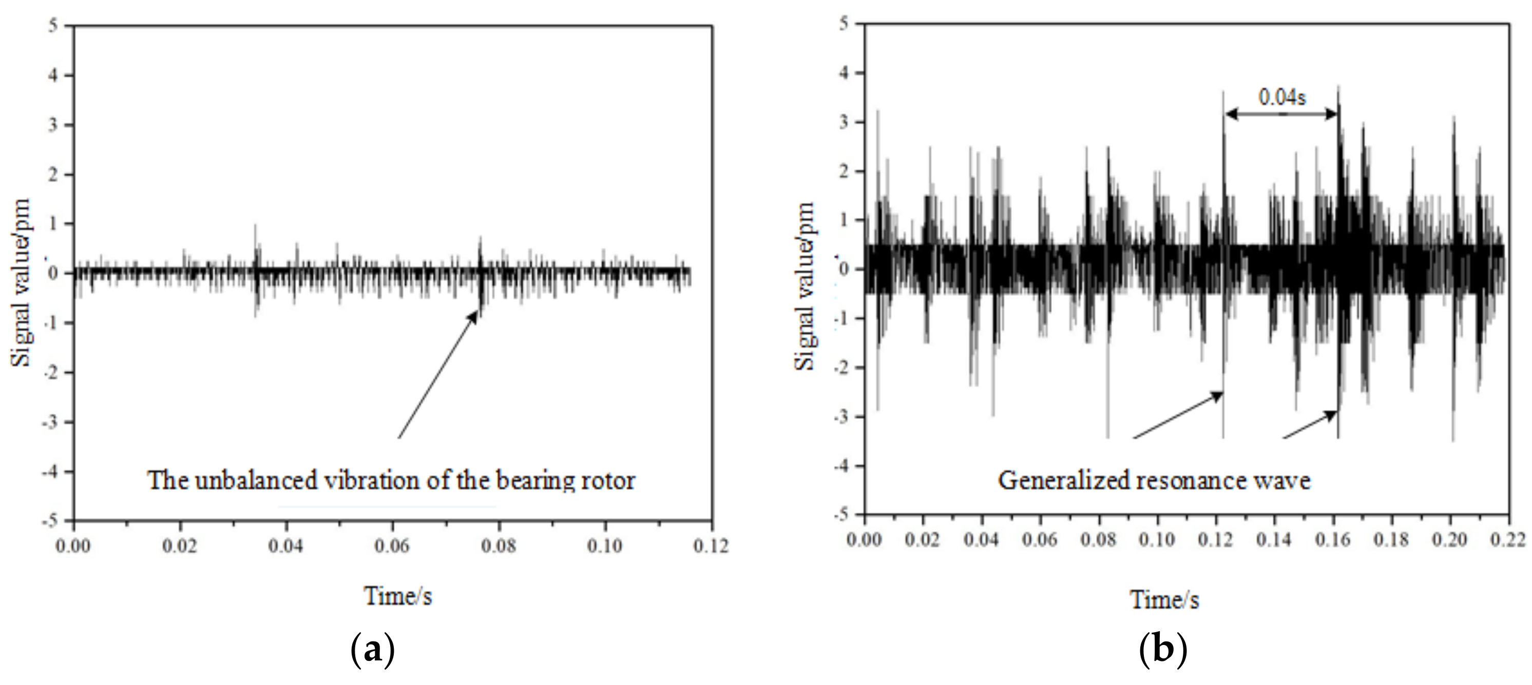 Symmetry 13 01473 g013
