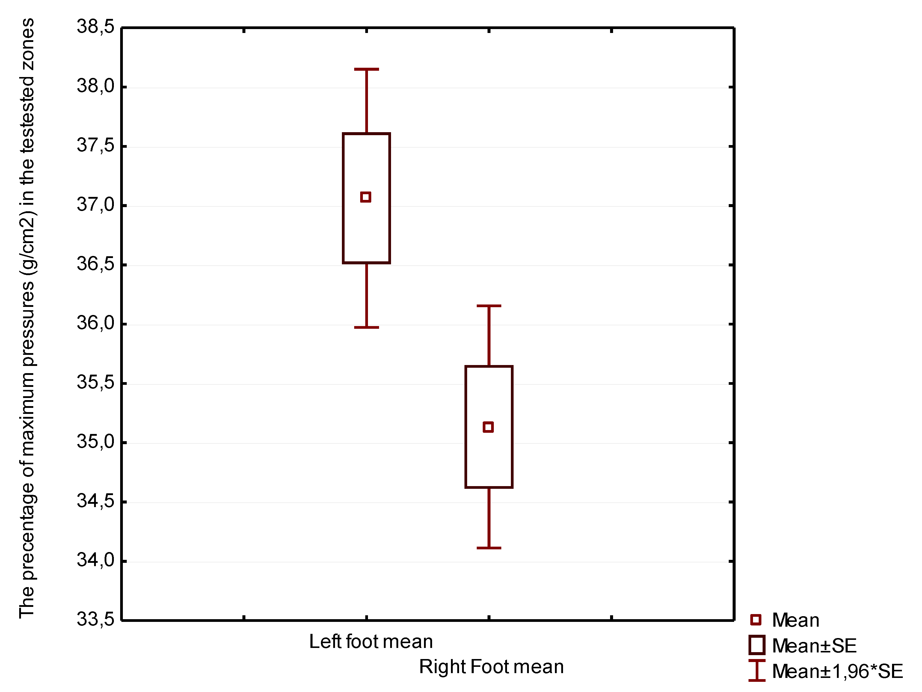Symmetry 13 01476 g002 550