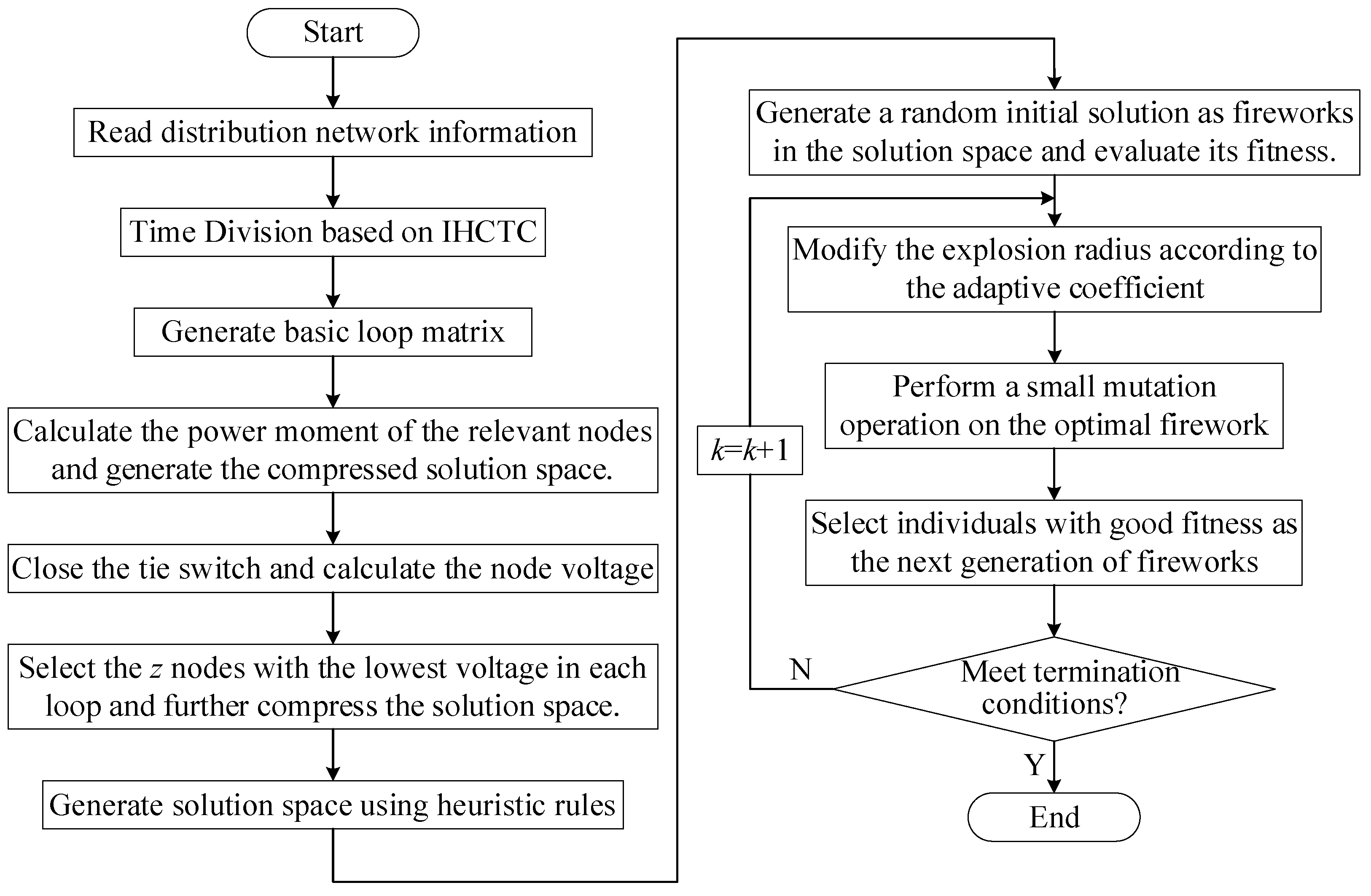 Symmetry 13 01479 g003 550