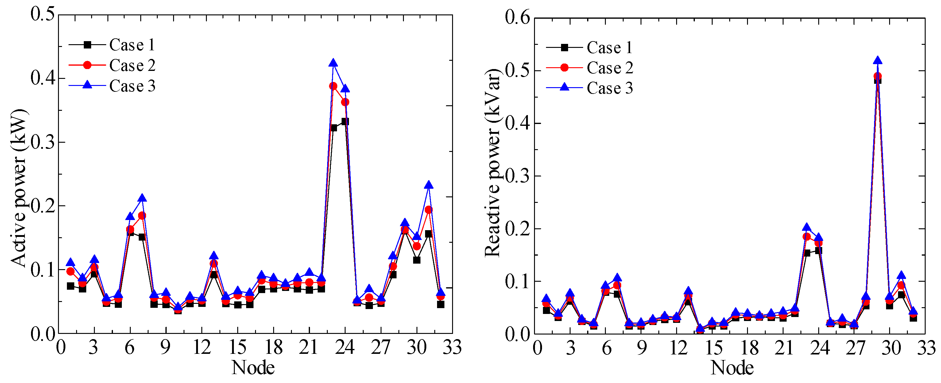 Symmetry 13 01479 g005 550