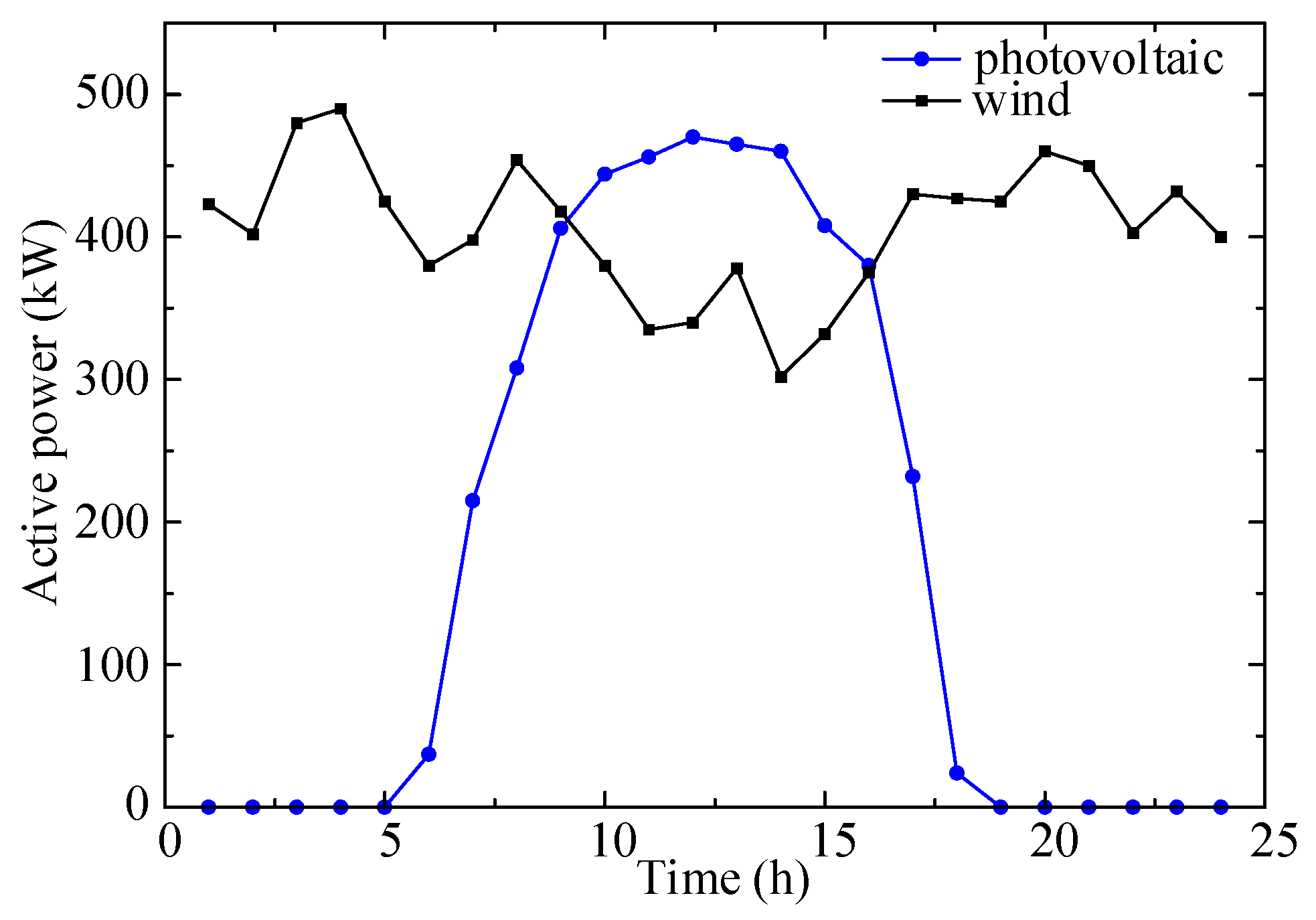 Symmetry 13 01479 g007 550