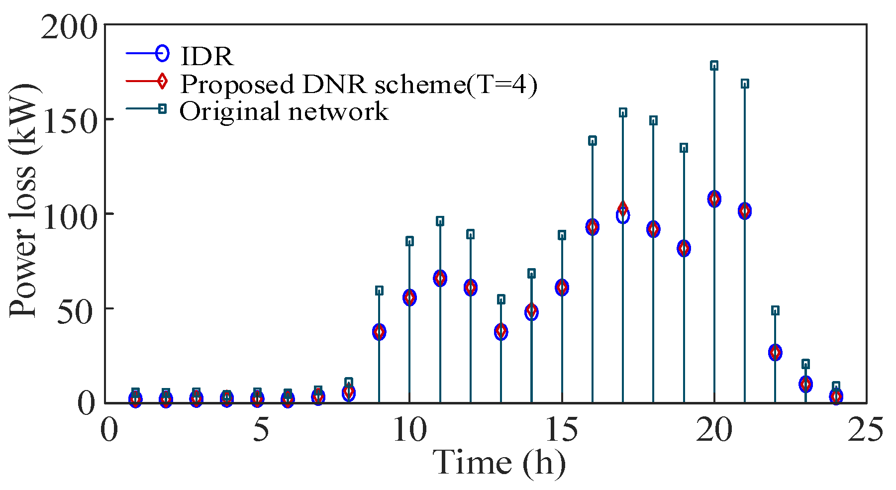 Symmetry 13 01479 g008 550