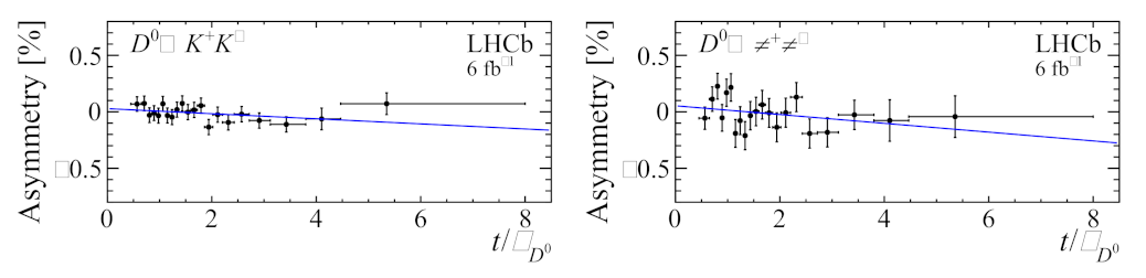 Symmetry 13 01482 g006