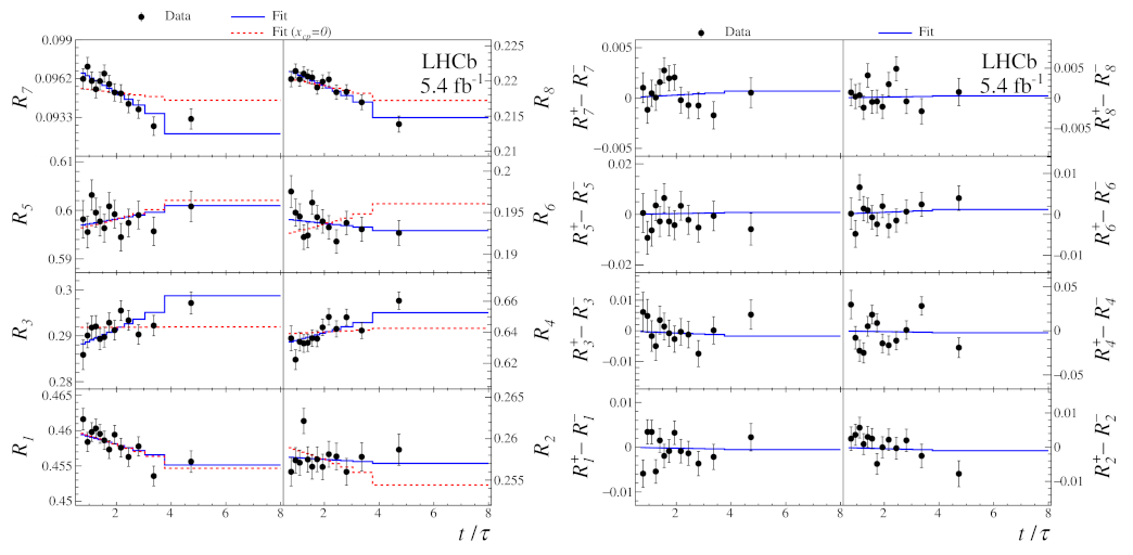 Symmetry 13 01482 g008