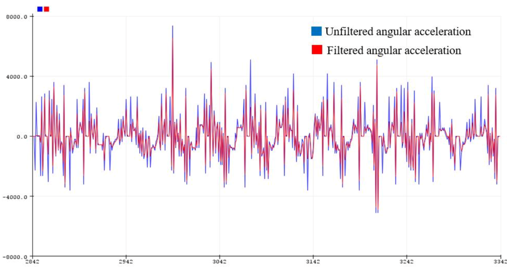 Symmetry 13 01491 g004