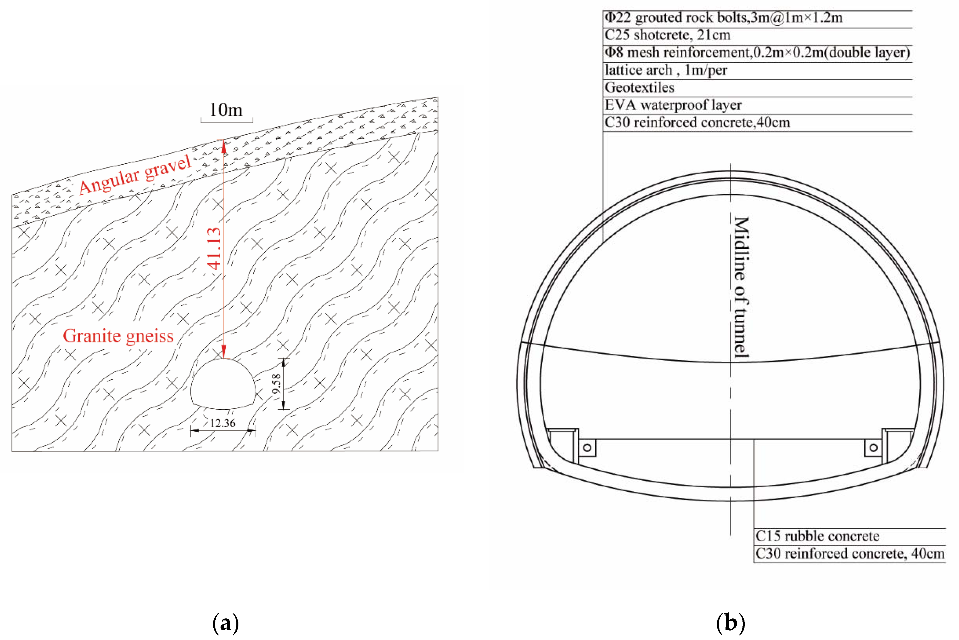 Symmetry 13 01492 g001 550