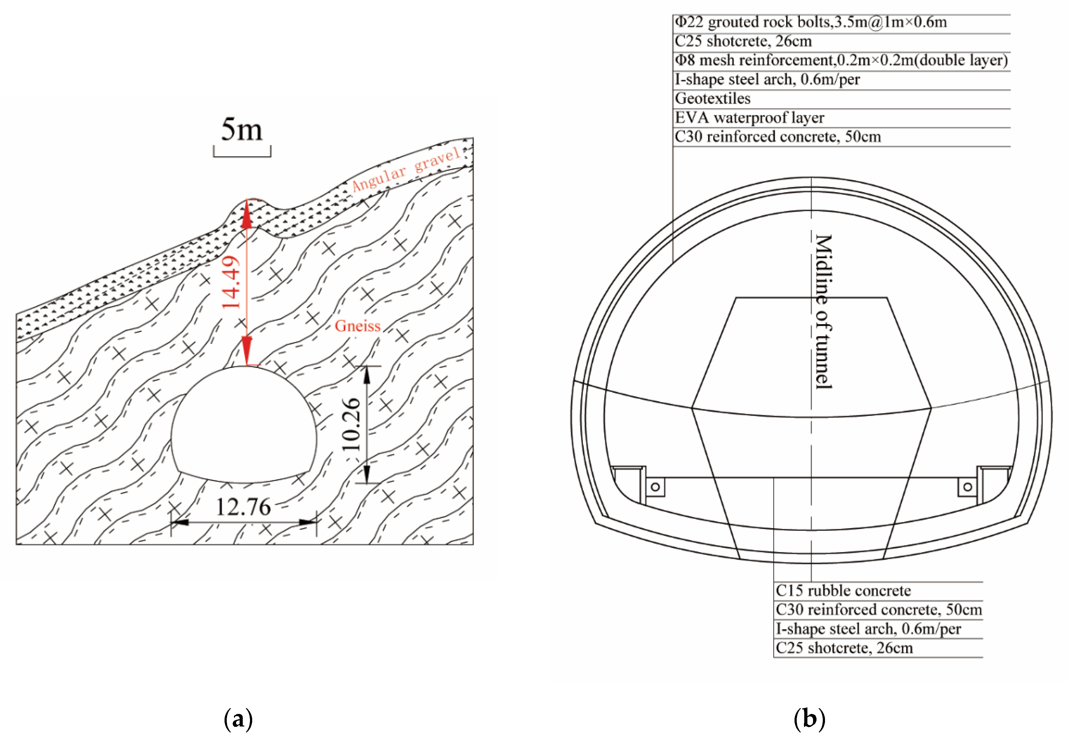 Symmetry 13 01492 g002 550