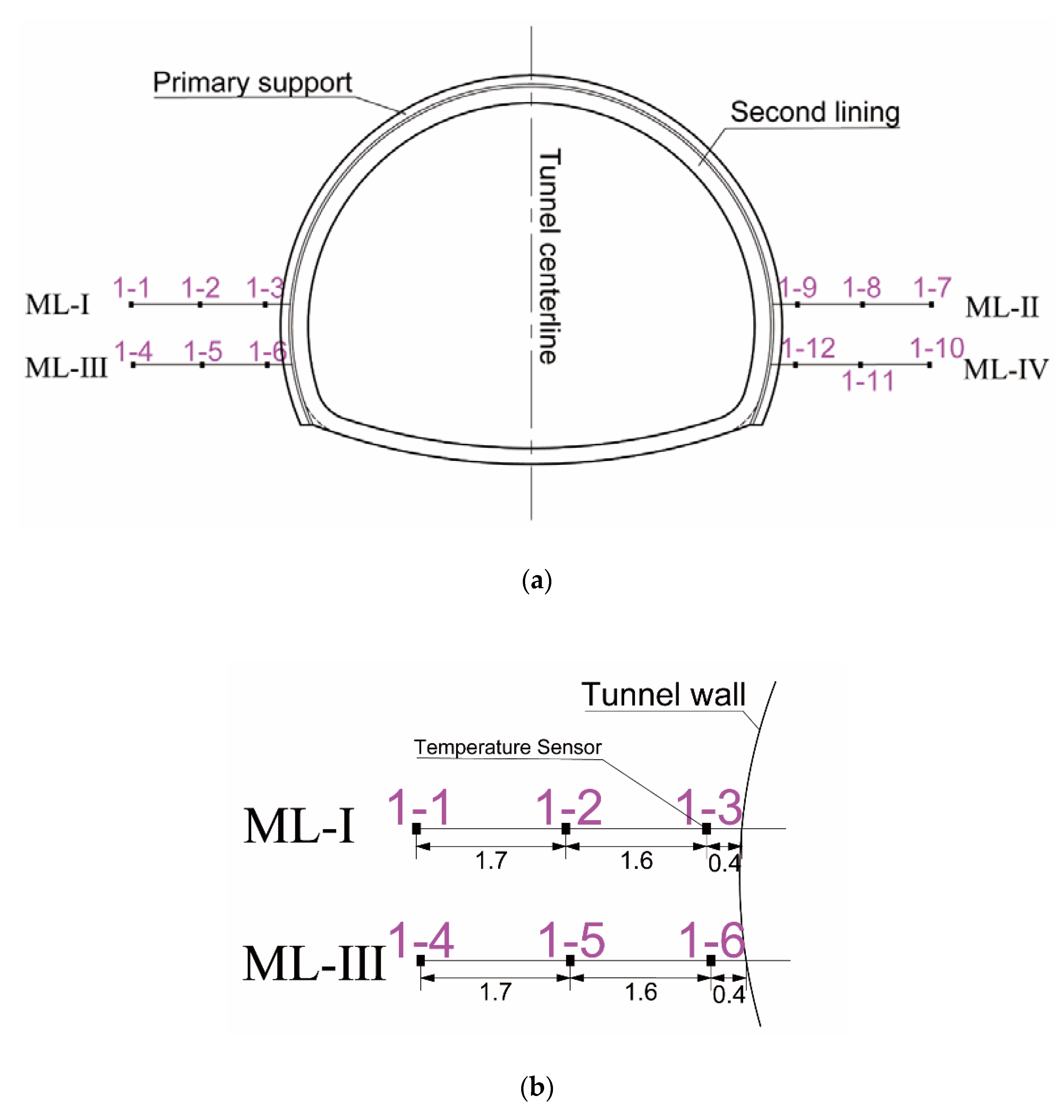 Symmetry 13 01492 g004 550