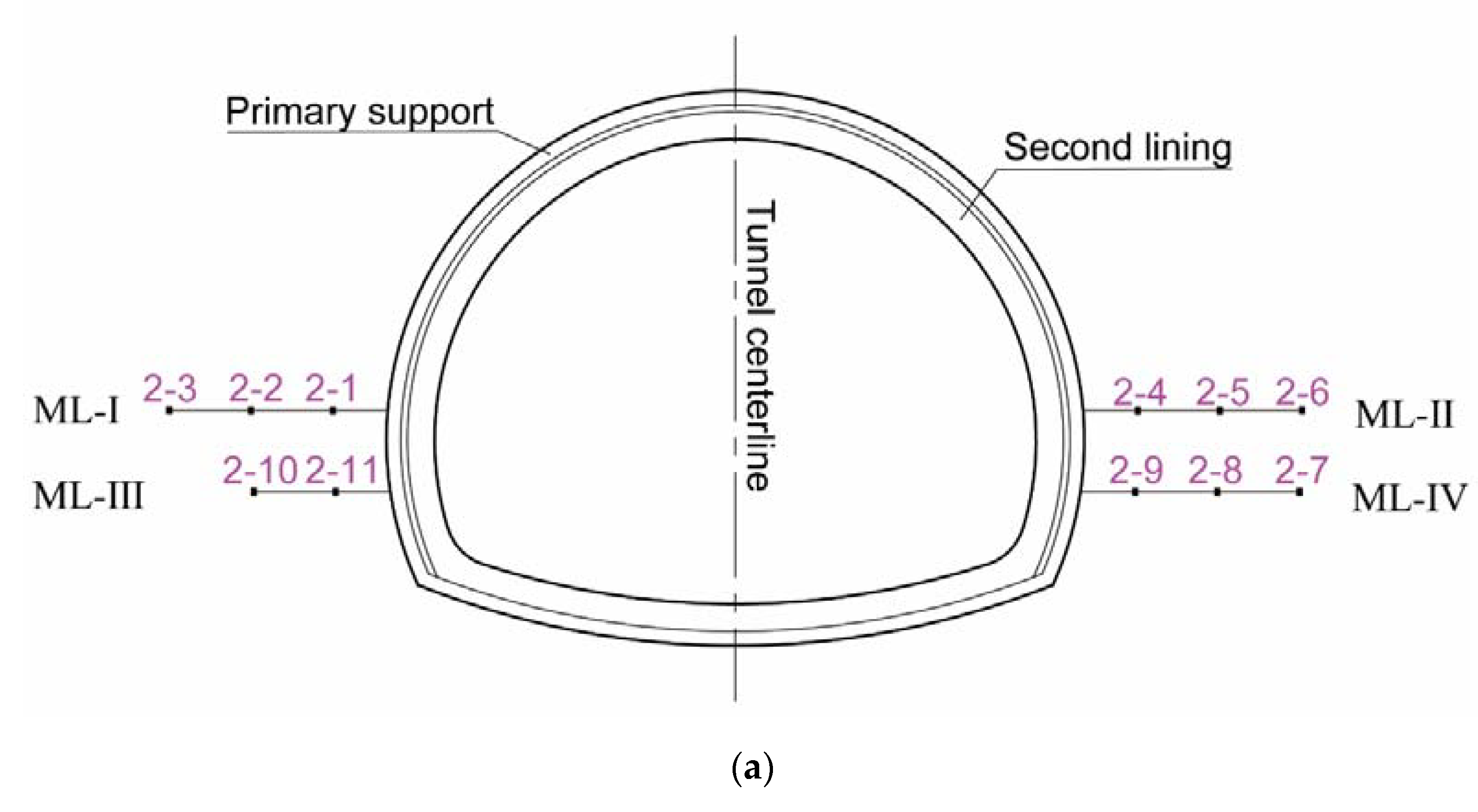 Symmetry 13 01492 g005a 550