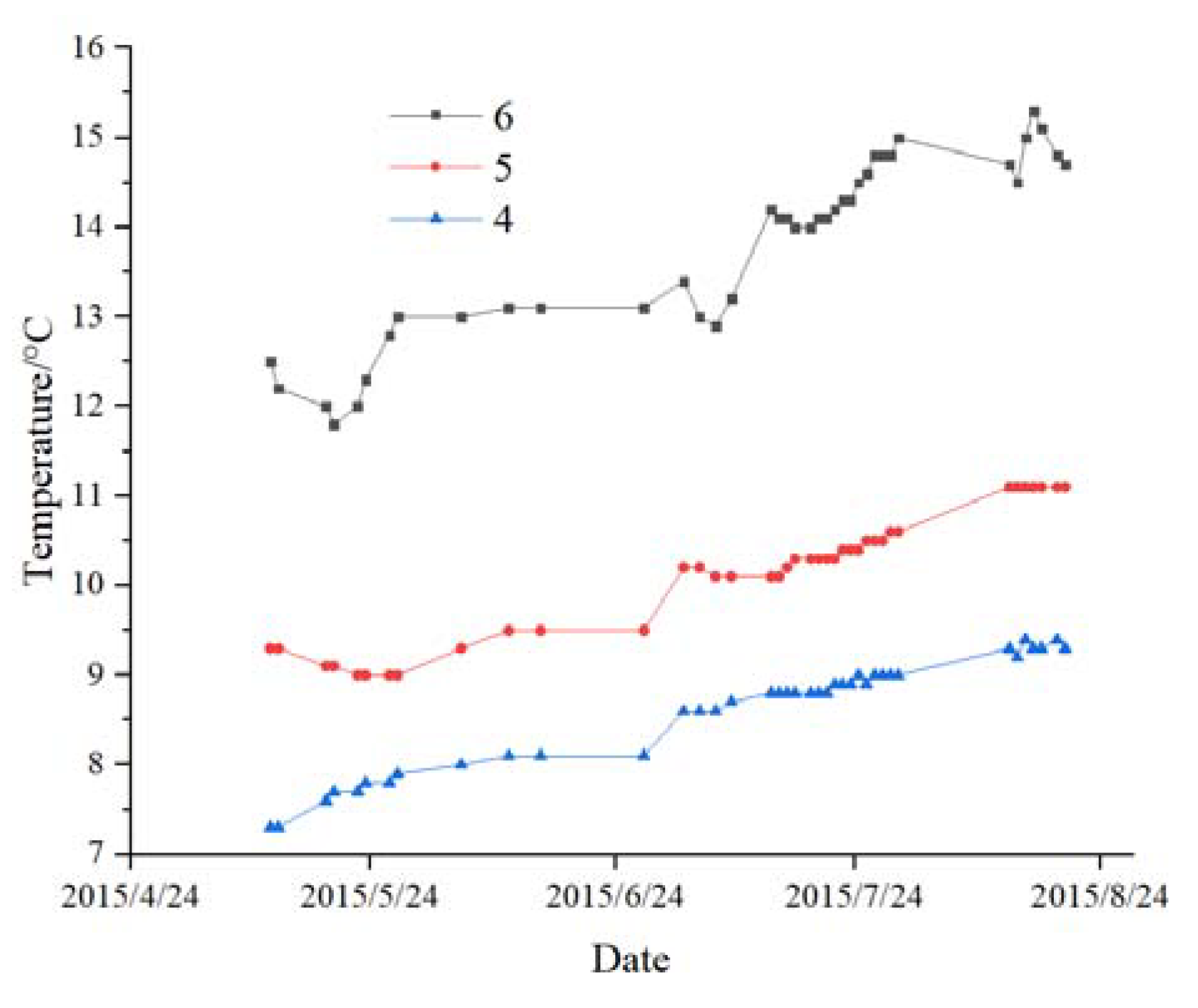 Symmetry 13 01492 g006 550