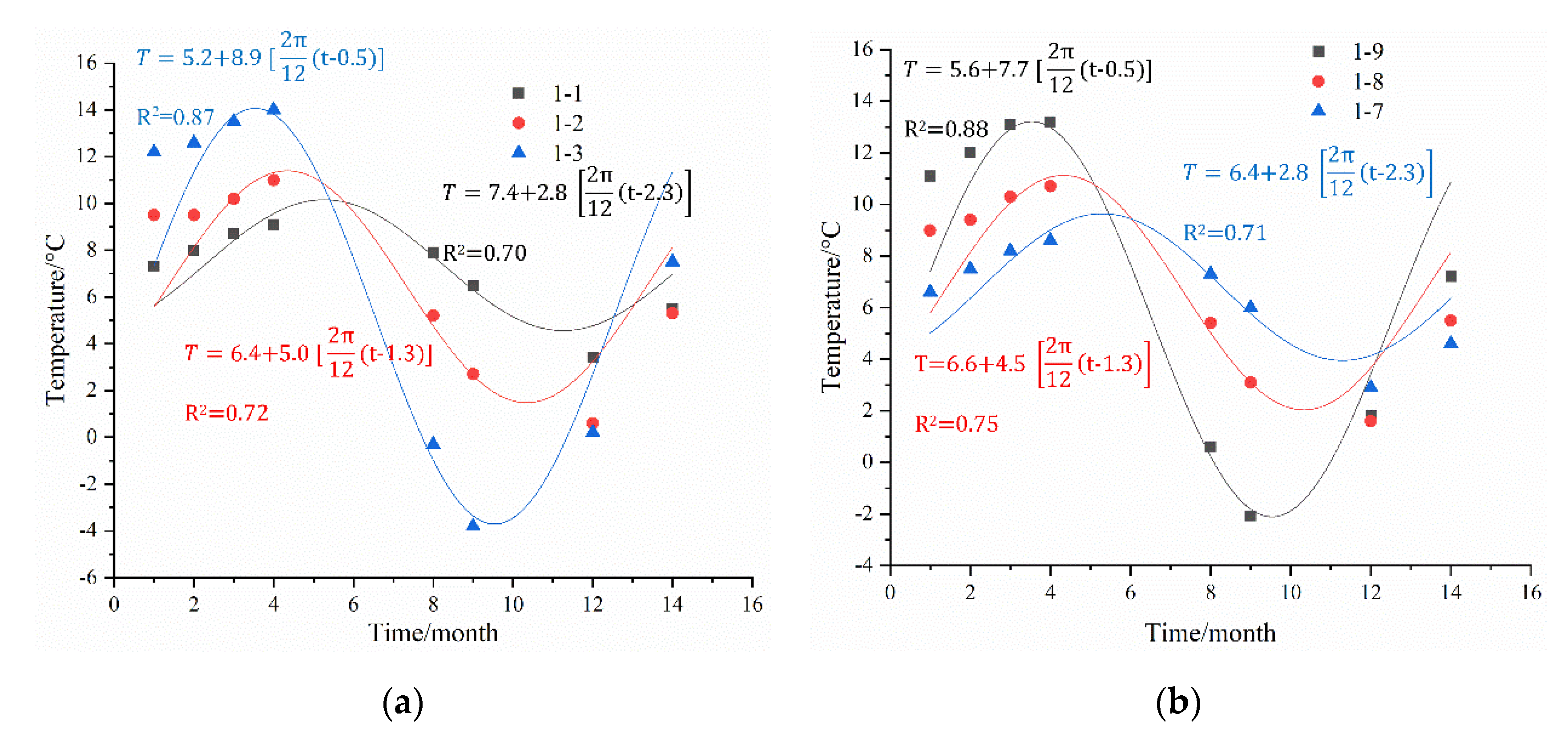 Symmetry 13 01492 g007a 550