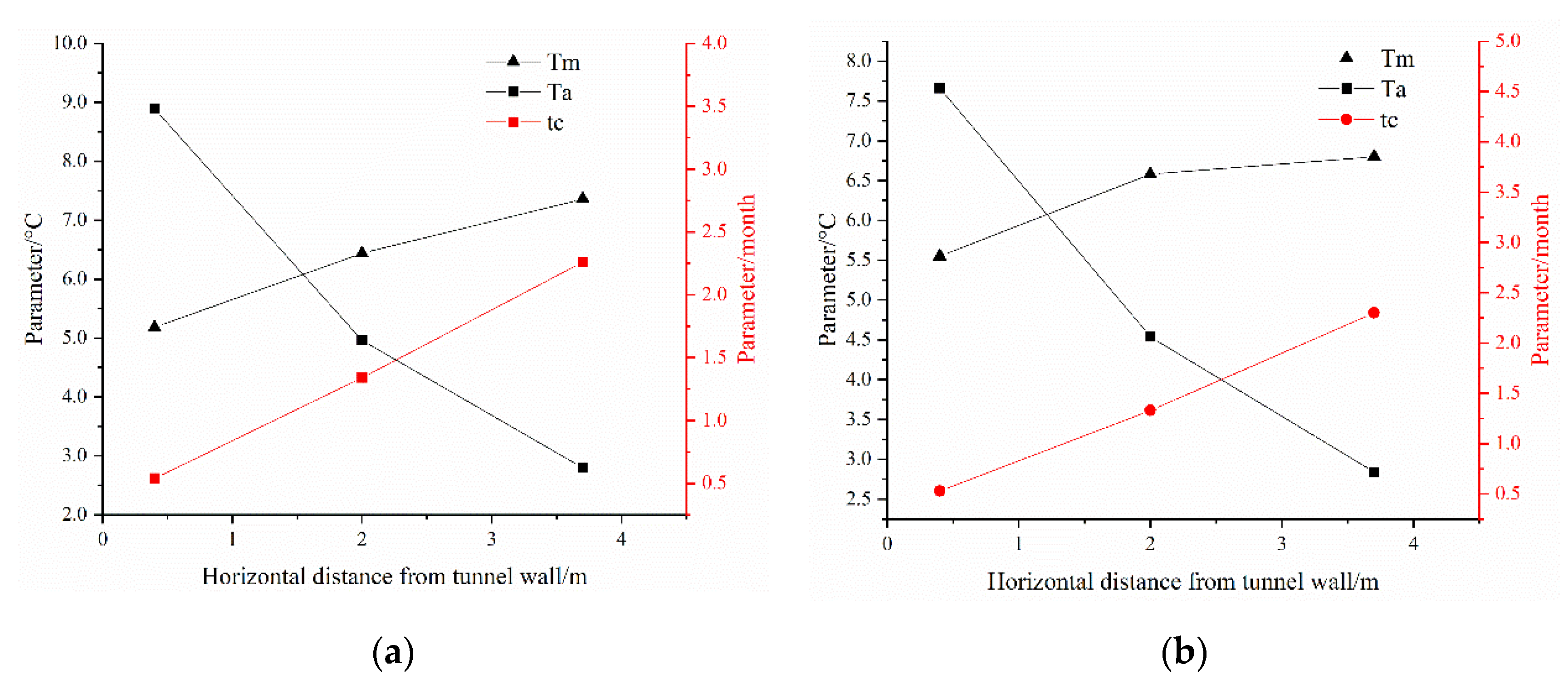 Symmetry 13 01492 g008a 550