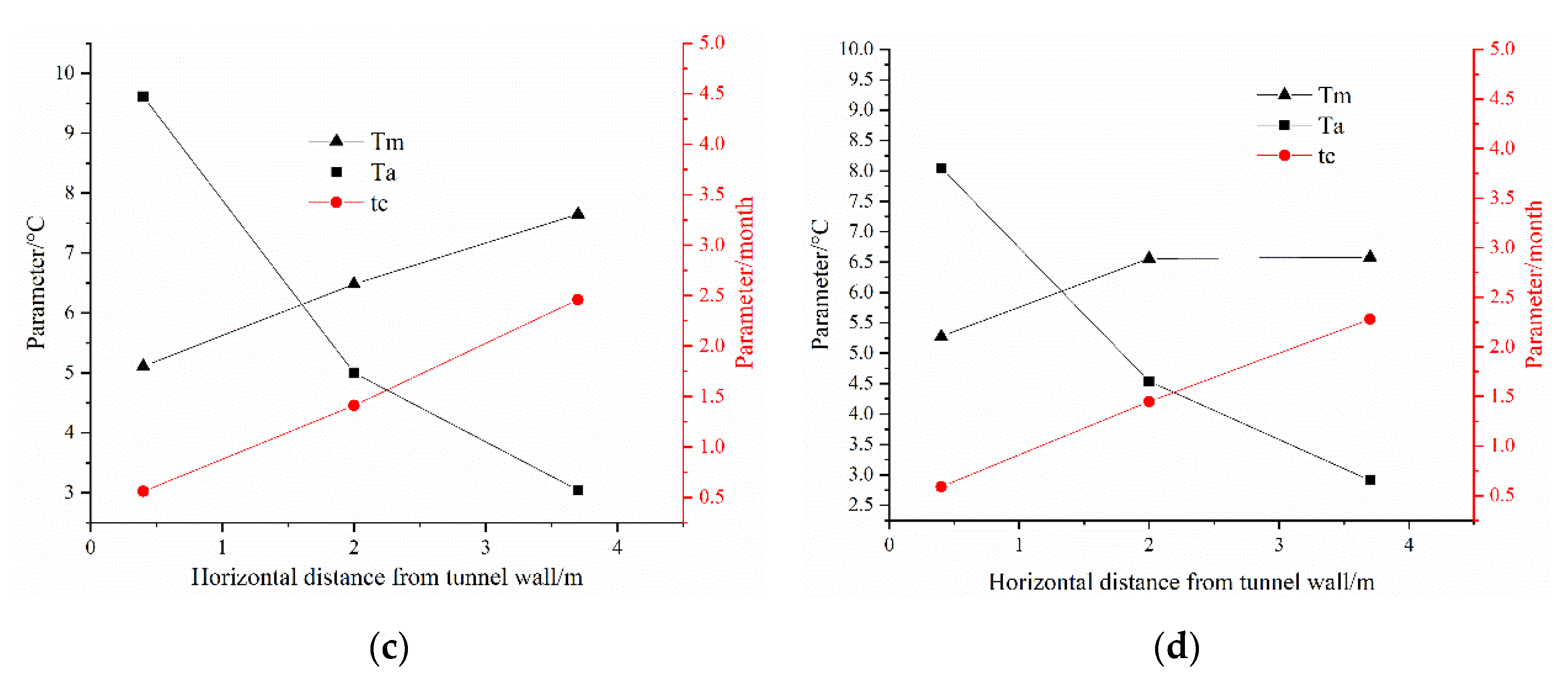 Symmetry 13 01492 g008b 550