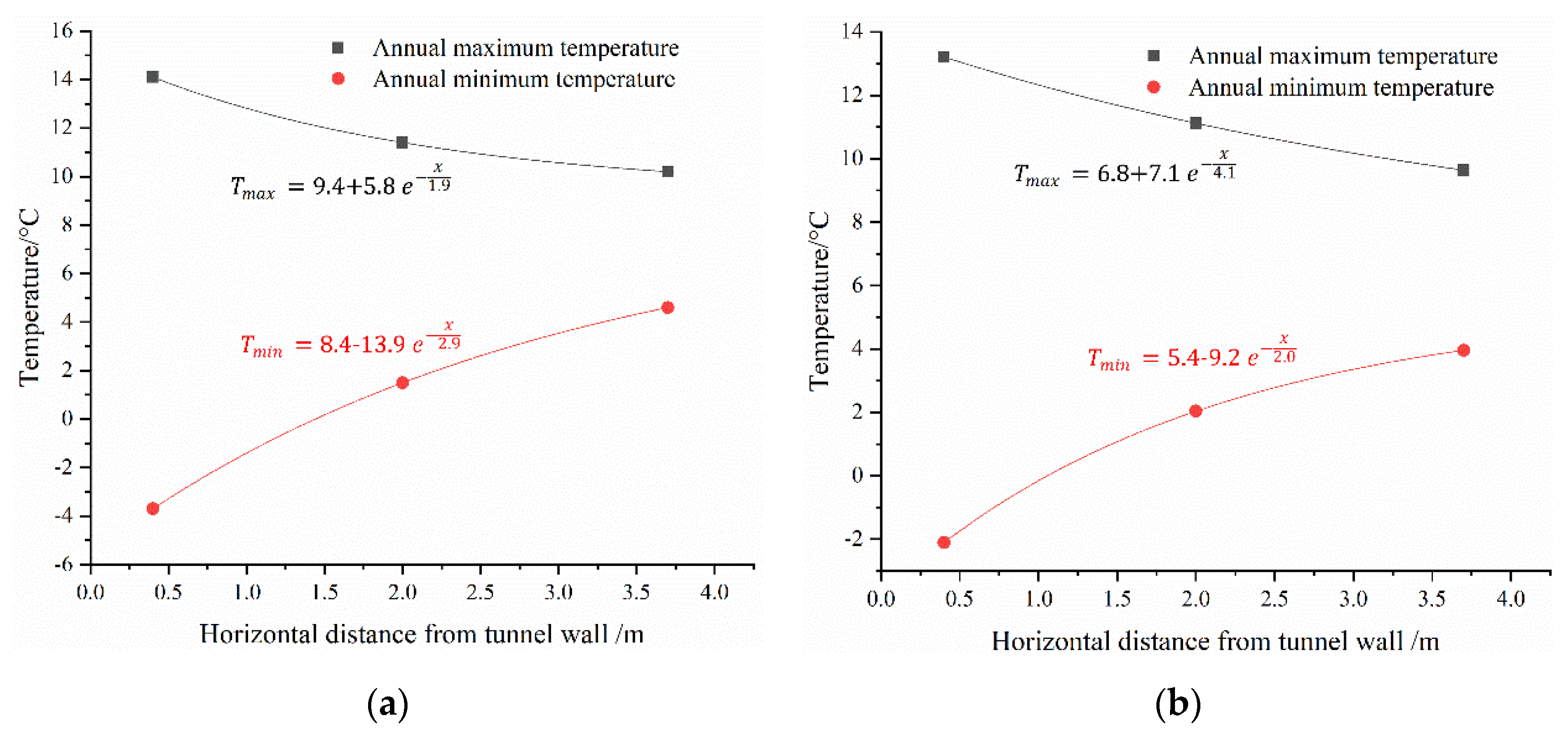 Symmetry 13 01492 g009a 550