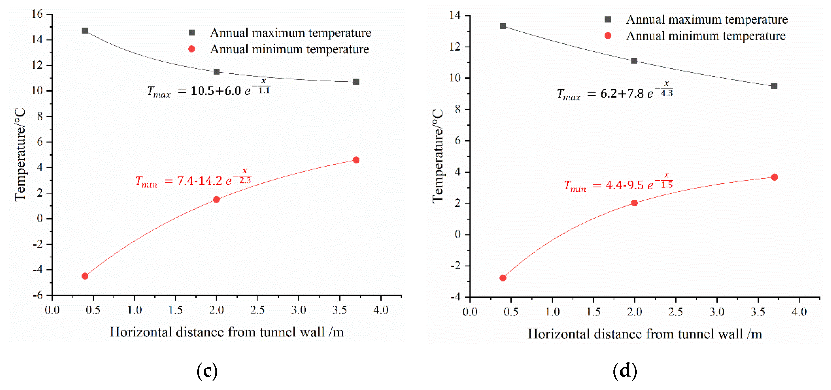Symmetry 13 01492 g009b 550