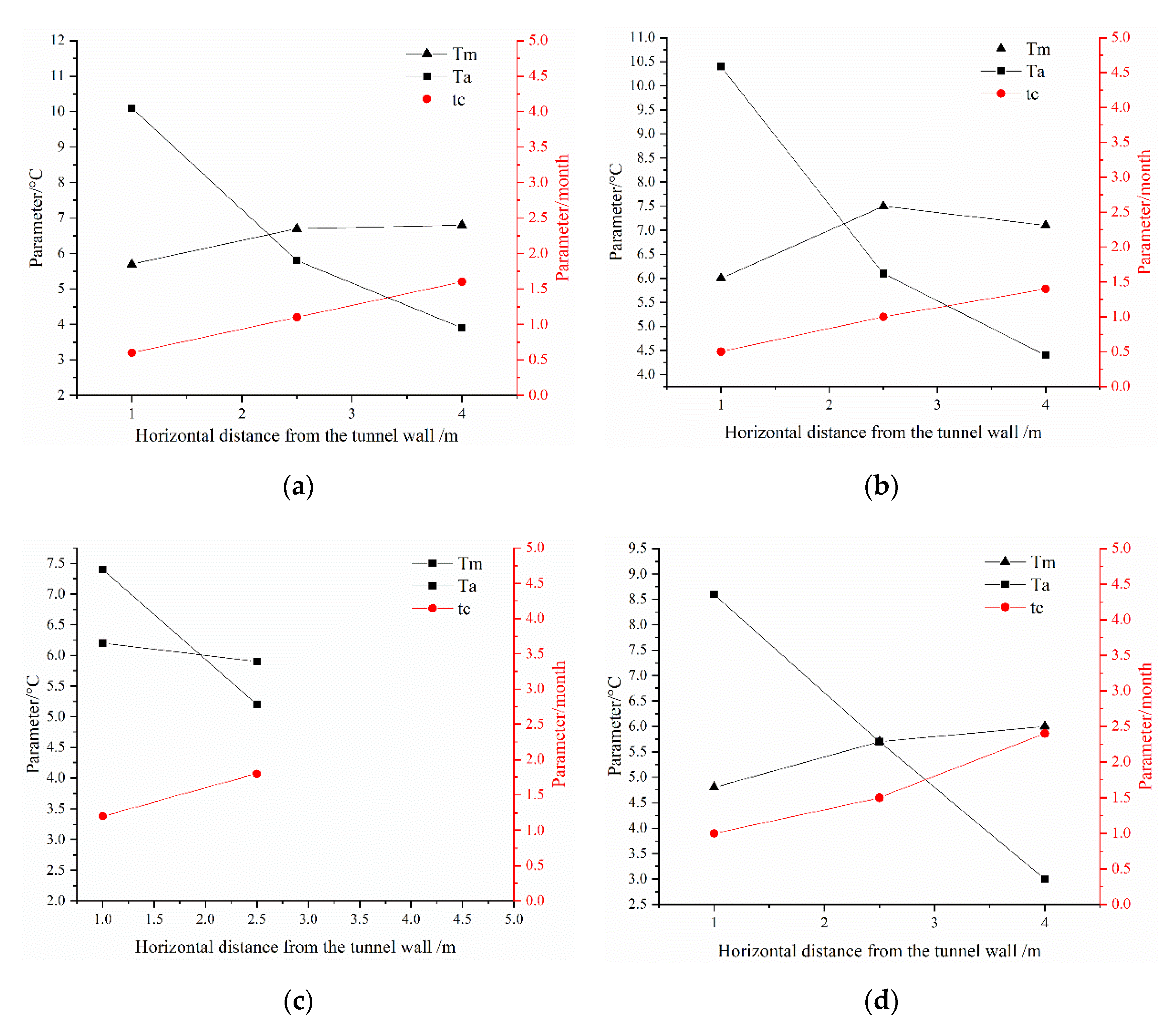 Symmetry 13 01492 g012 550