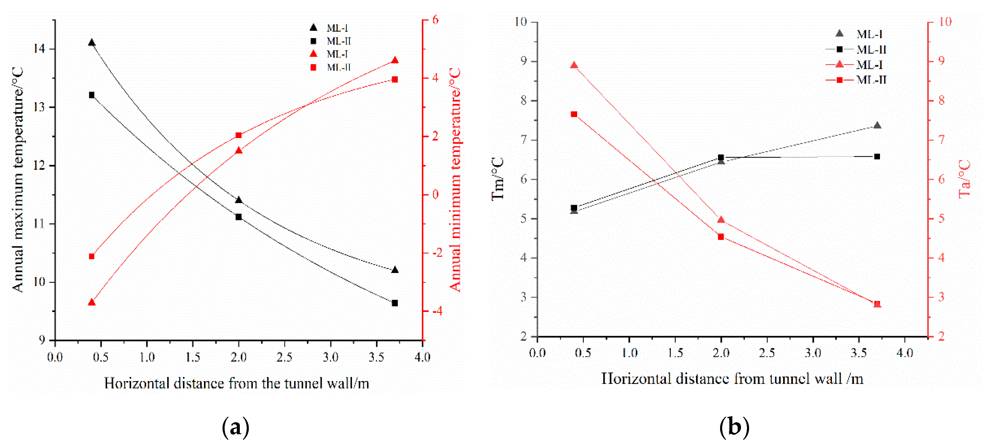 Symmetry 13 01492 g015a 550