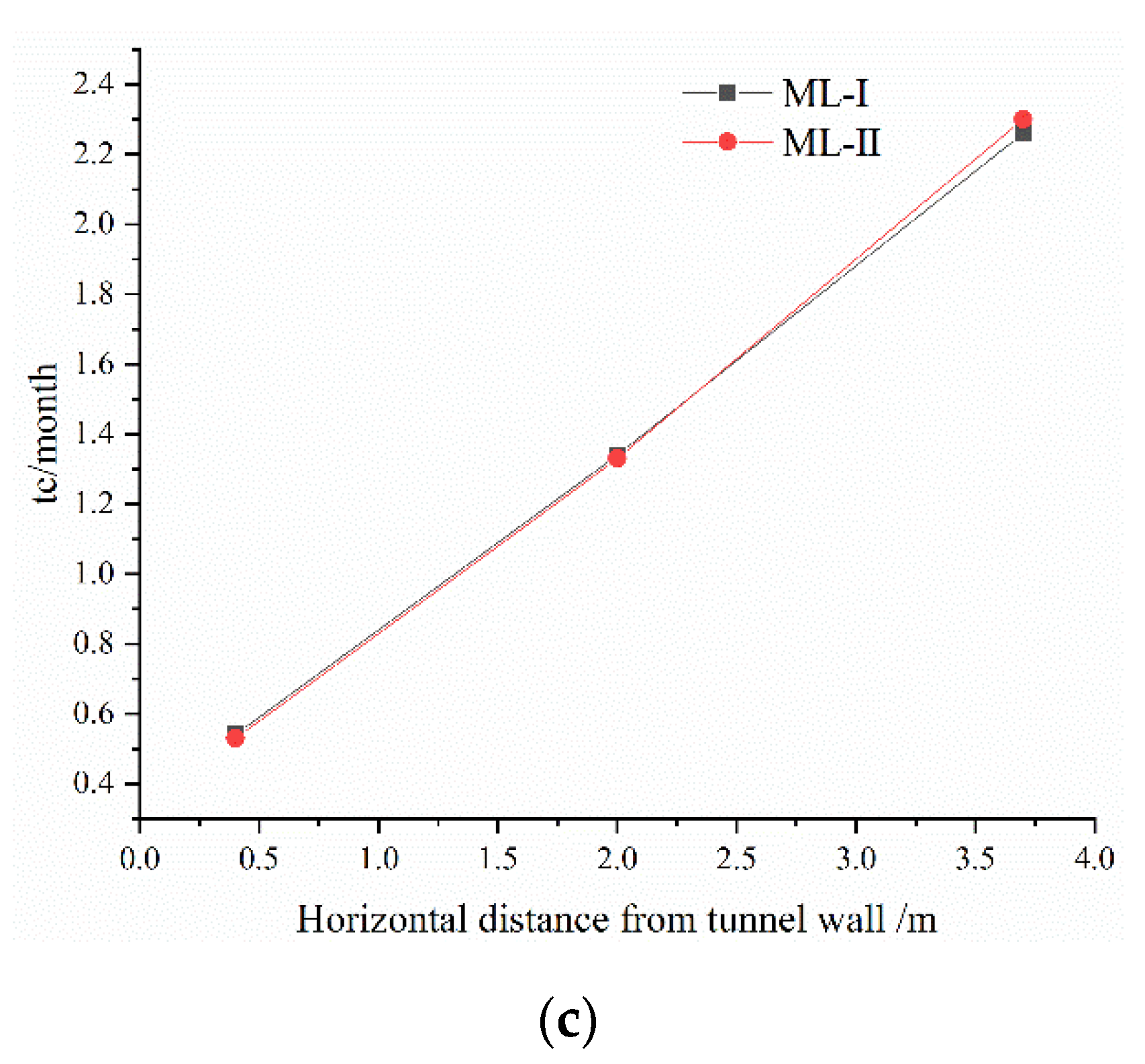 Symmetry 13 01492 g015b 550
