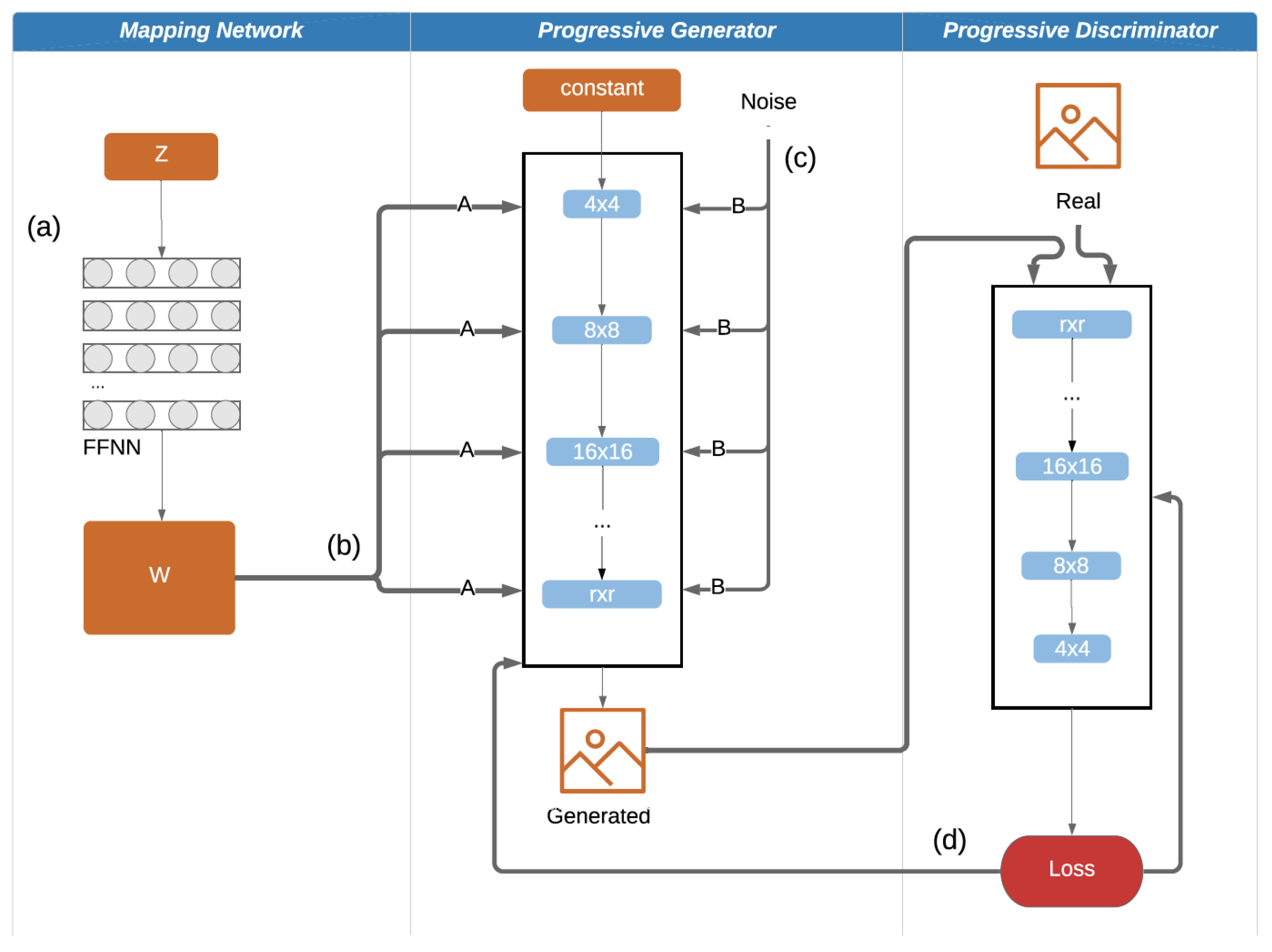 Symmetry 13 01497 g002 550
