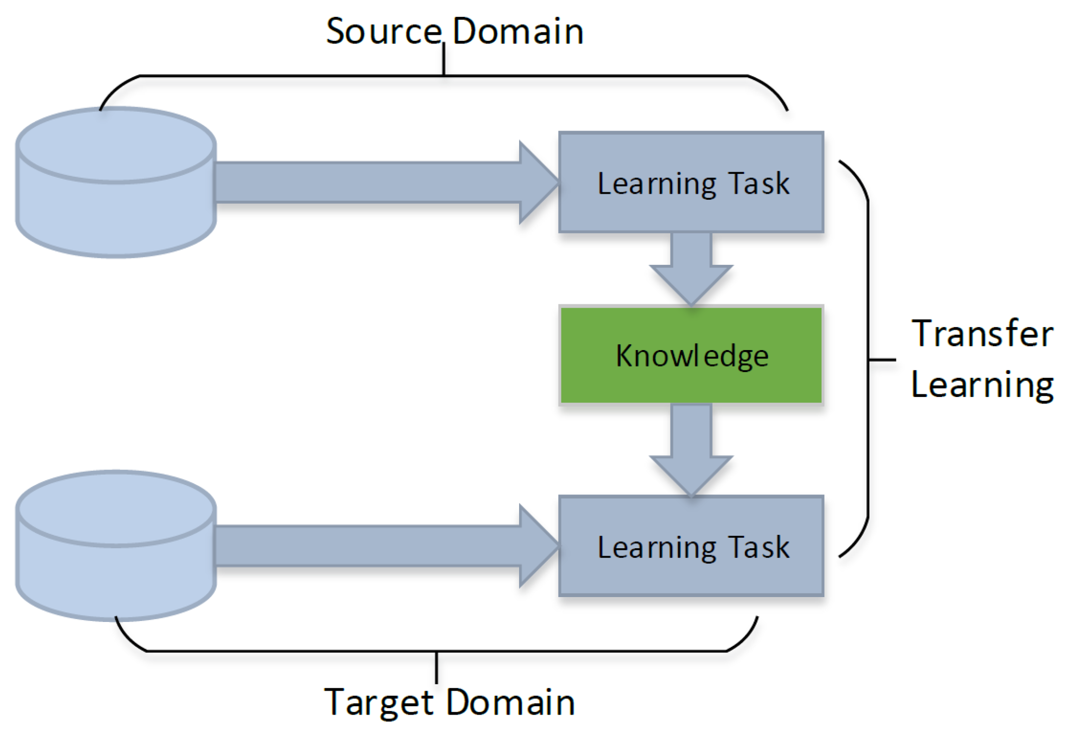 Symmetry 13 01497 g003 550