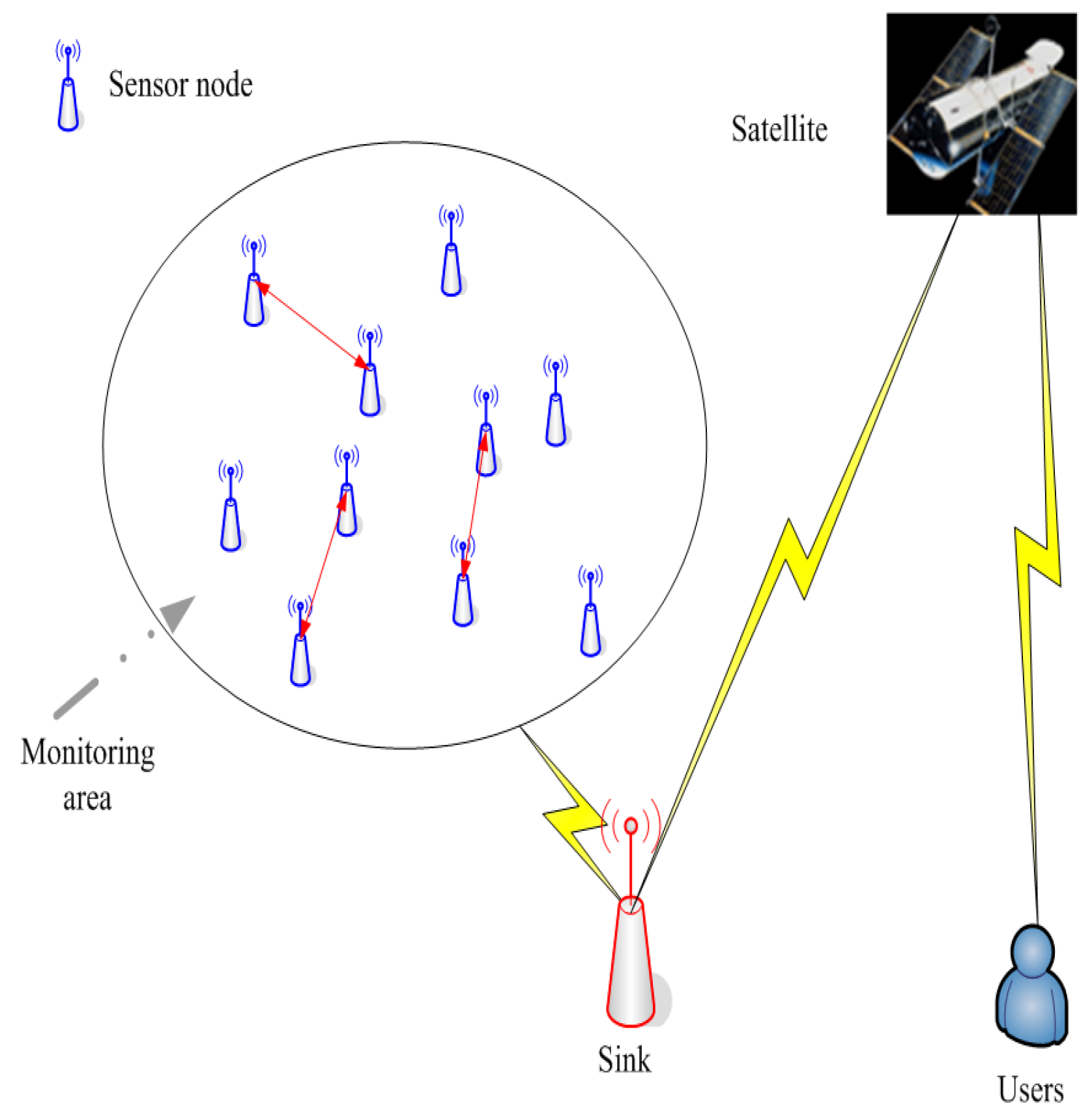 Symmetry 13 01499 g001 550