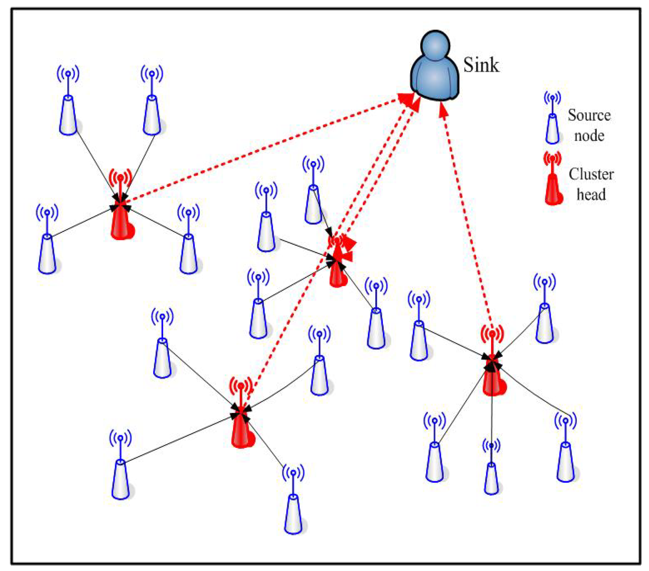 Symmetry 13 01499 g002 550