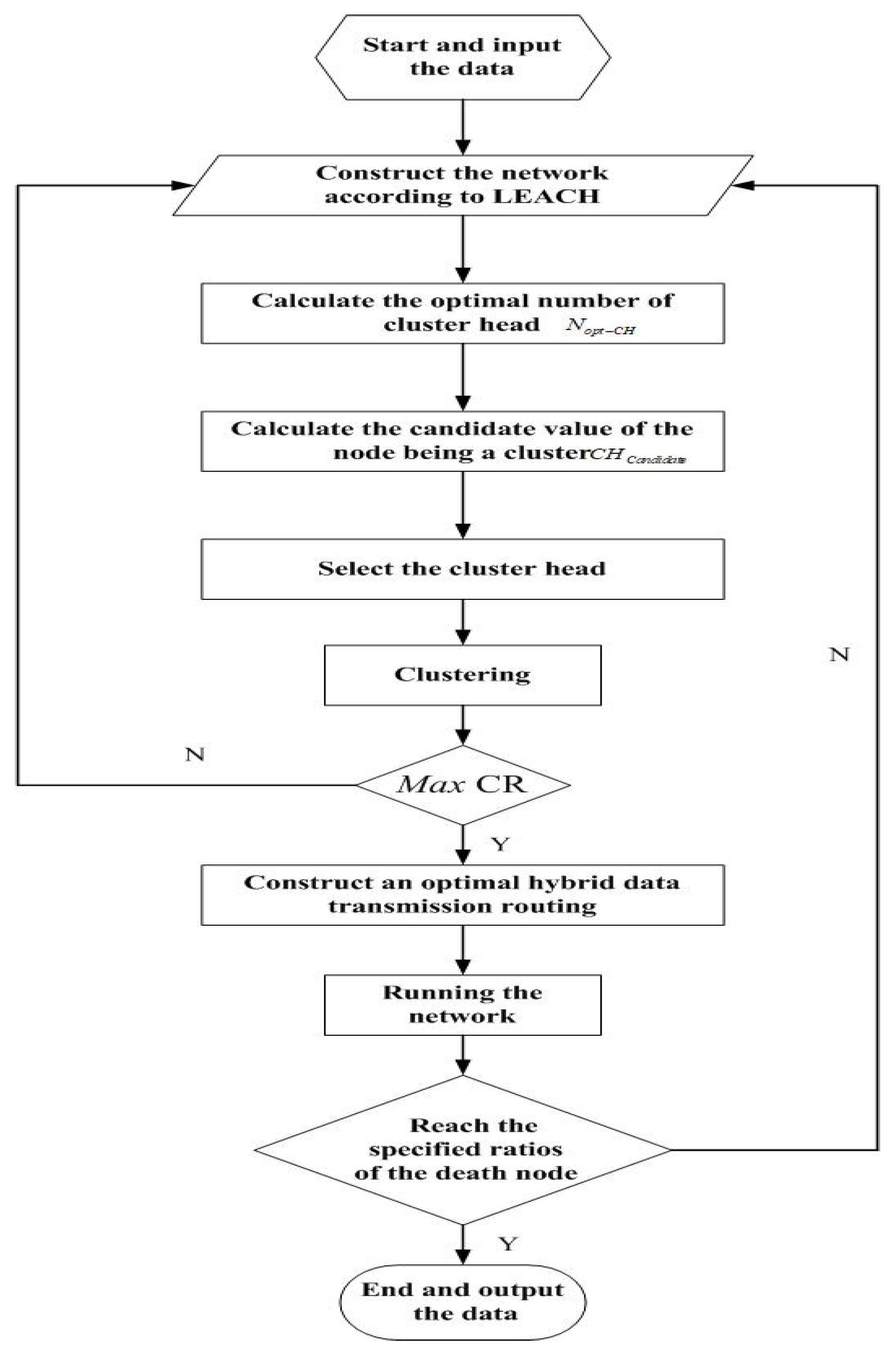 Symmetry 13 01499 g003 550