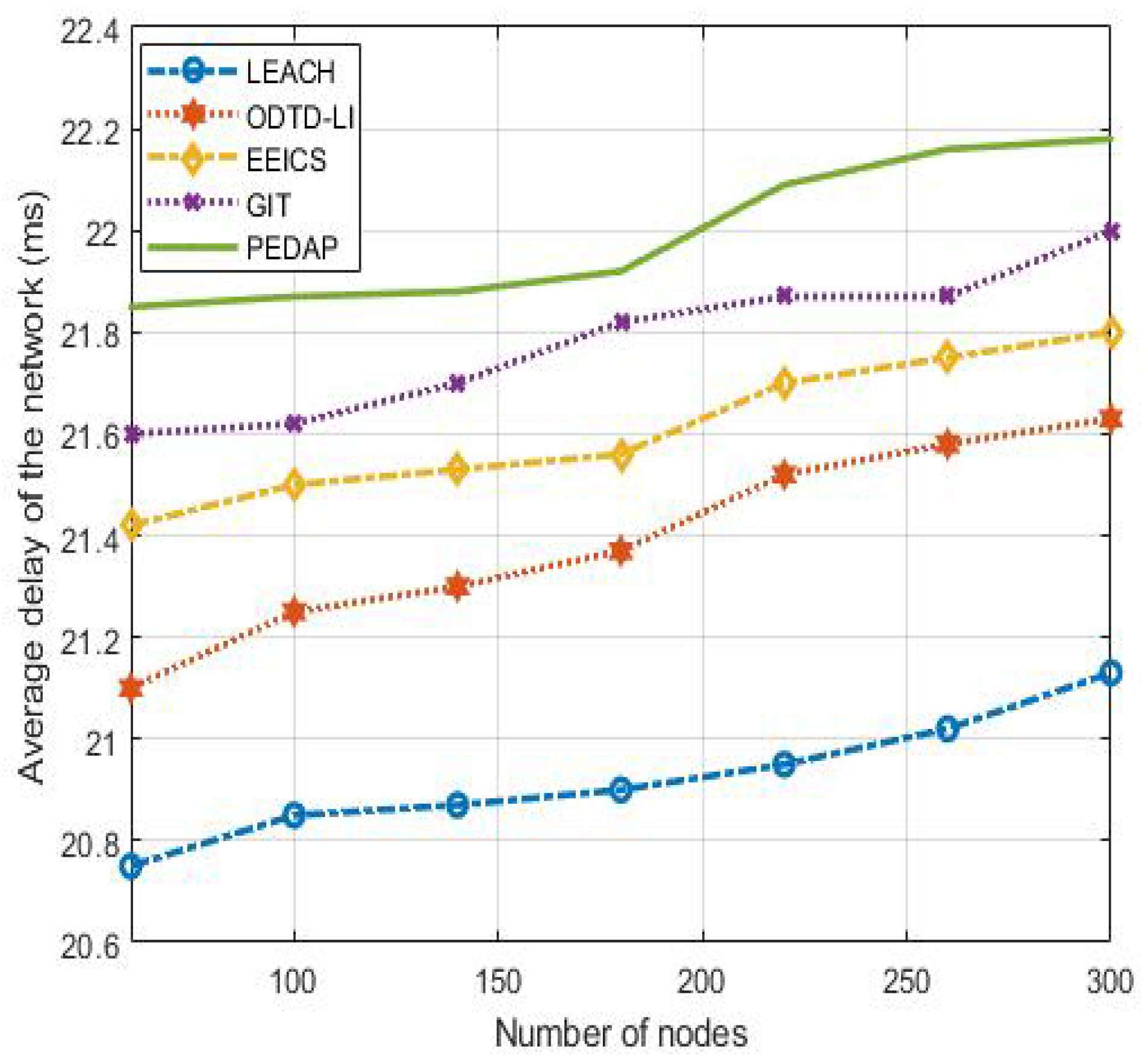 Symmetry 13 01499 g005 550