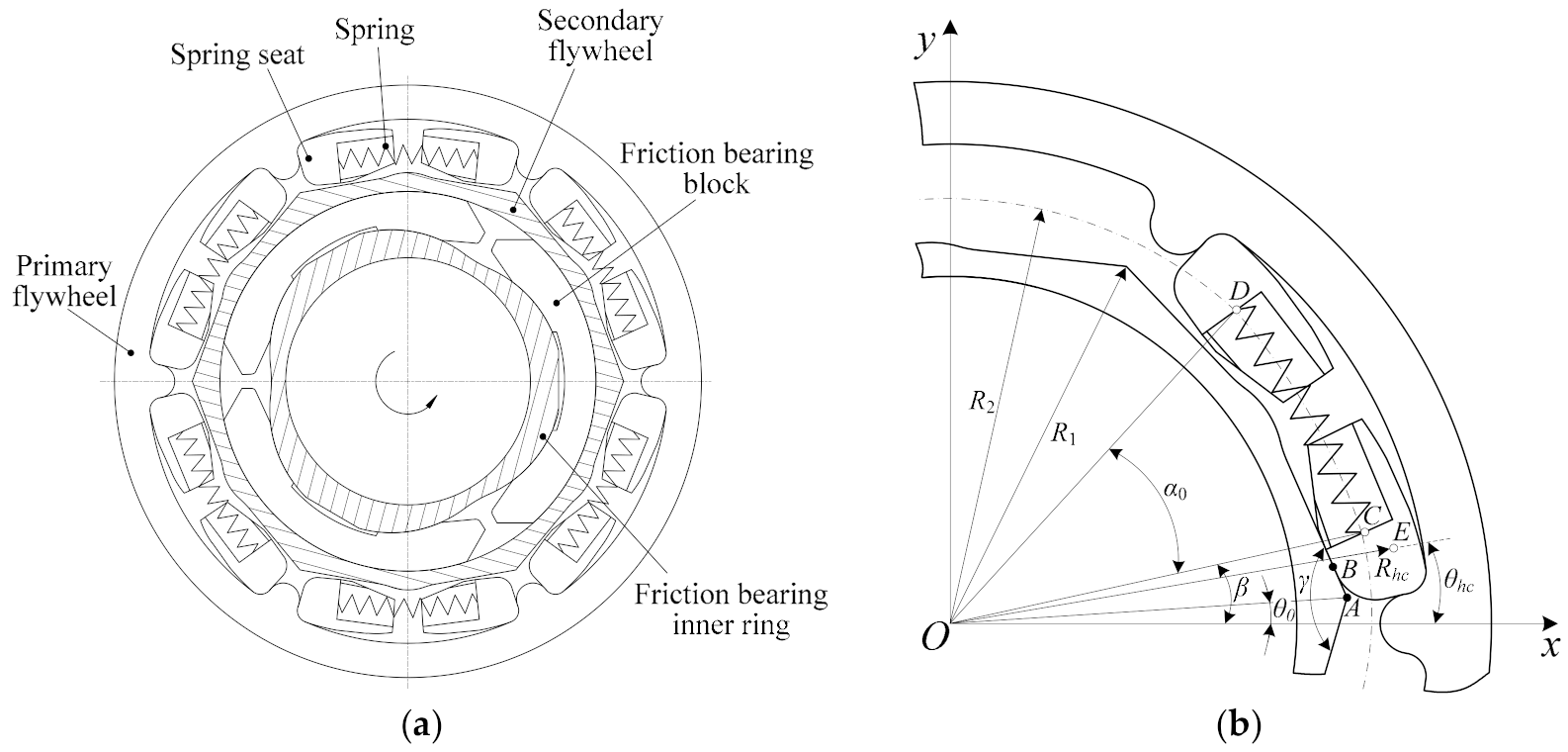 Symmetry 13 01501 g001 Symmetry 13 01501 g001