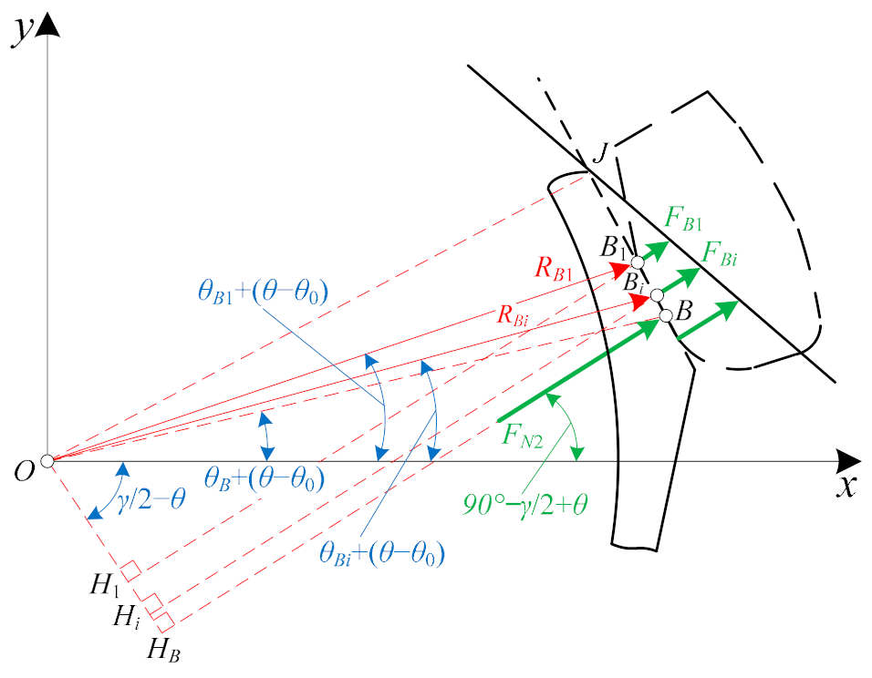 Symmetry 13 01501 g002 Symmetry 13 01501 g002