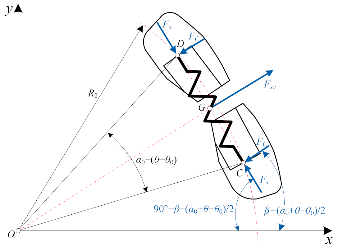 Symmetry 13 01501 g003 Symmetry 13 01501 g003
