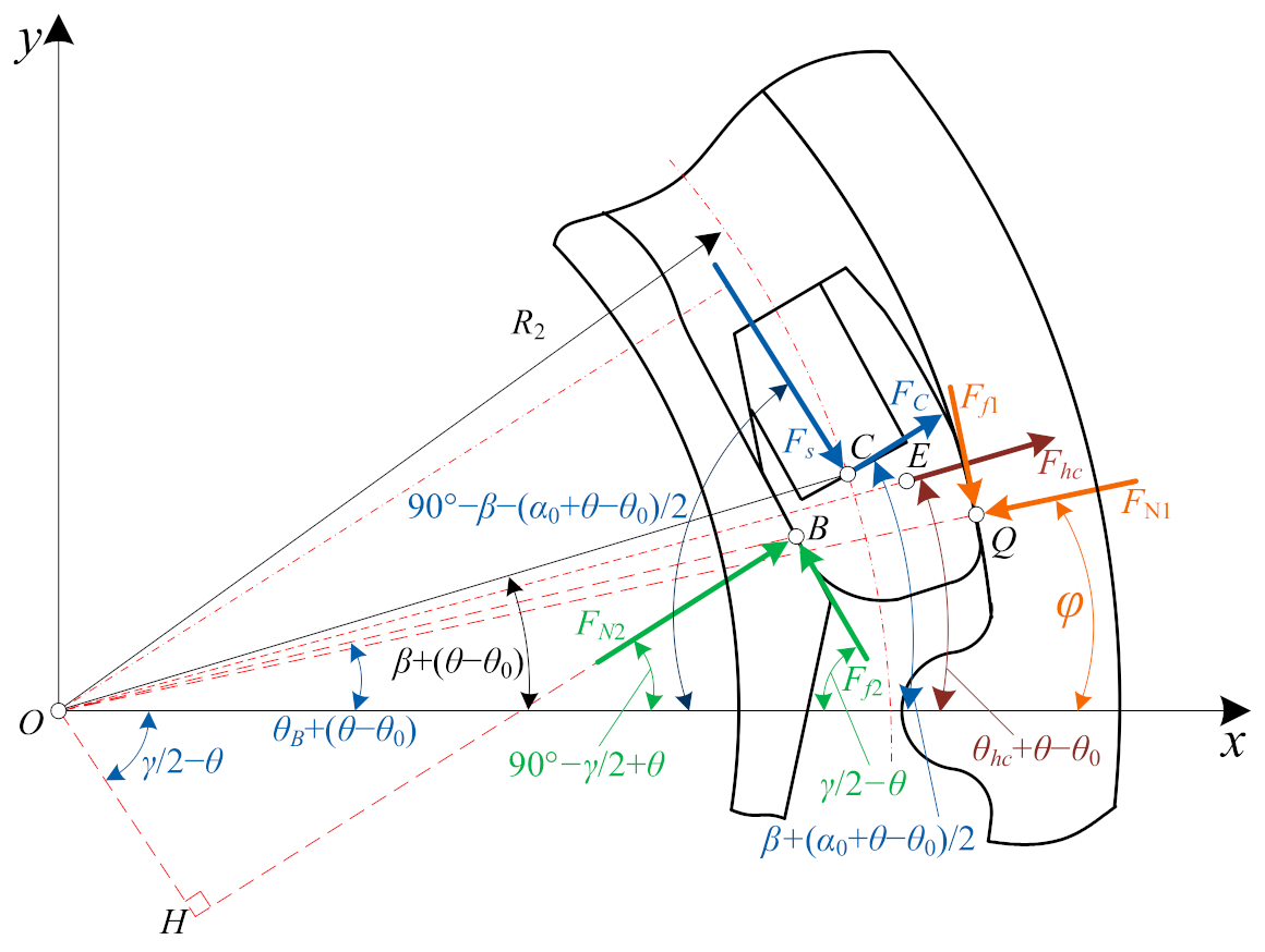 Symmetry 13 01501 g004 Symmetry 13 01501 g004