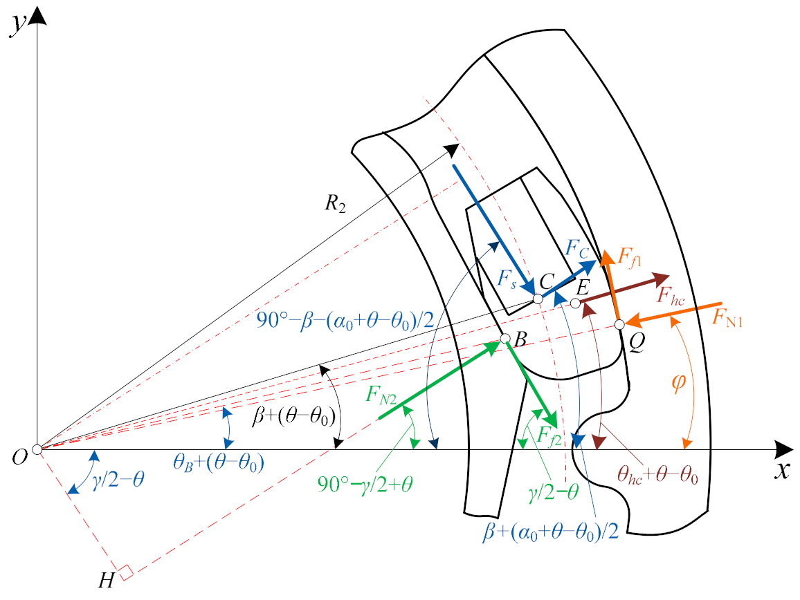 Symmetry 13 01501 g005 Symmetry 13 01501 g005