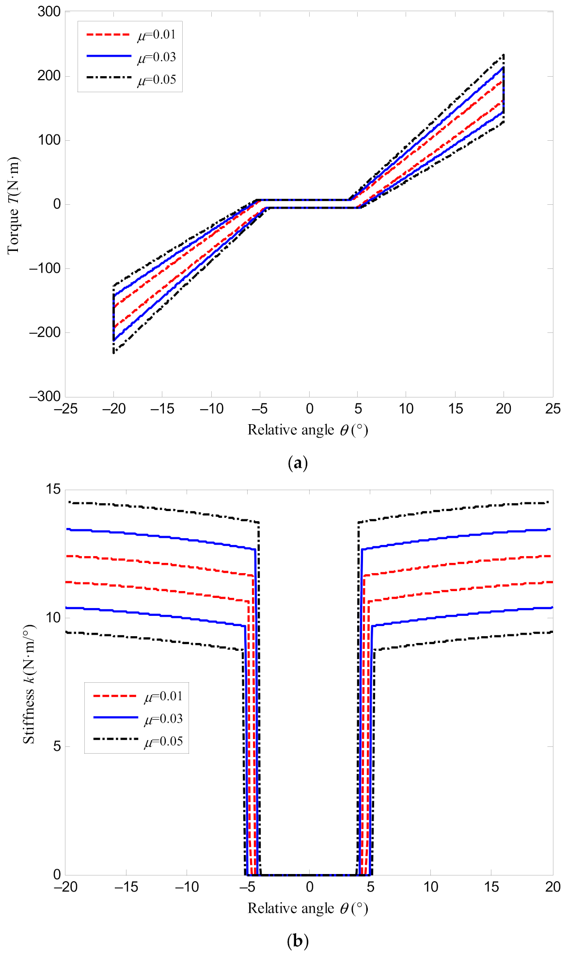 Symmetry 13 01501 g008 Symmetry 13 01501 g008