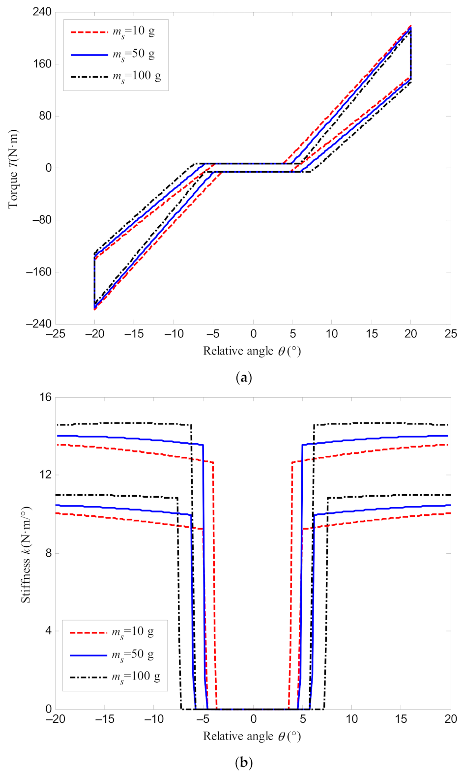 Symmetry 13 01501 g009 Symmetry 13 01501 g009