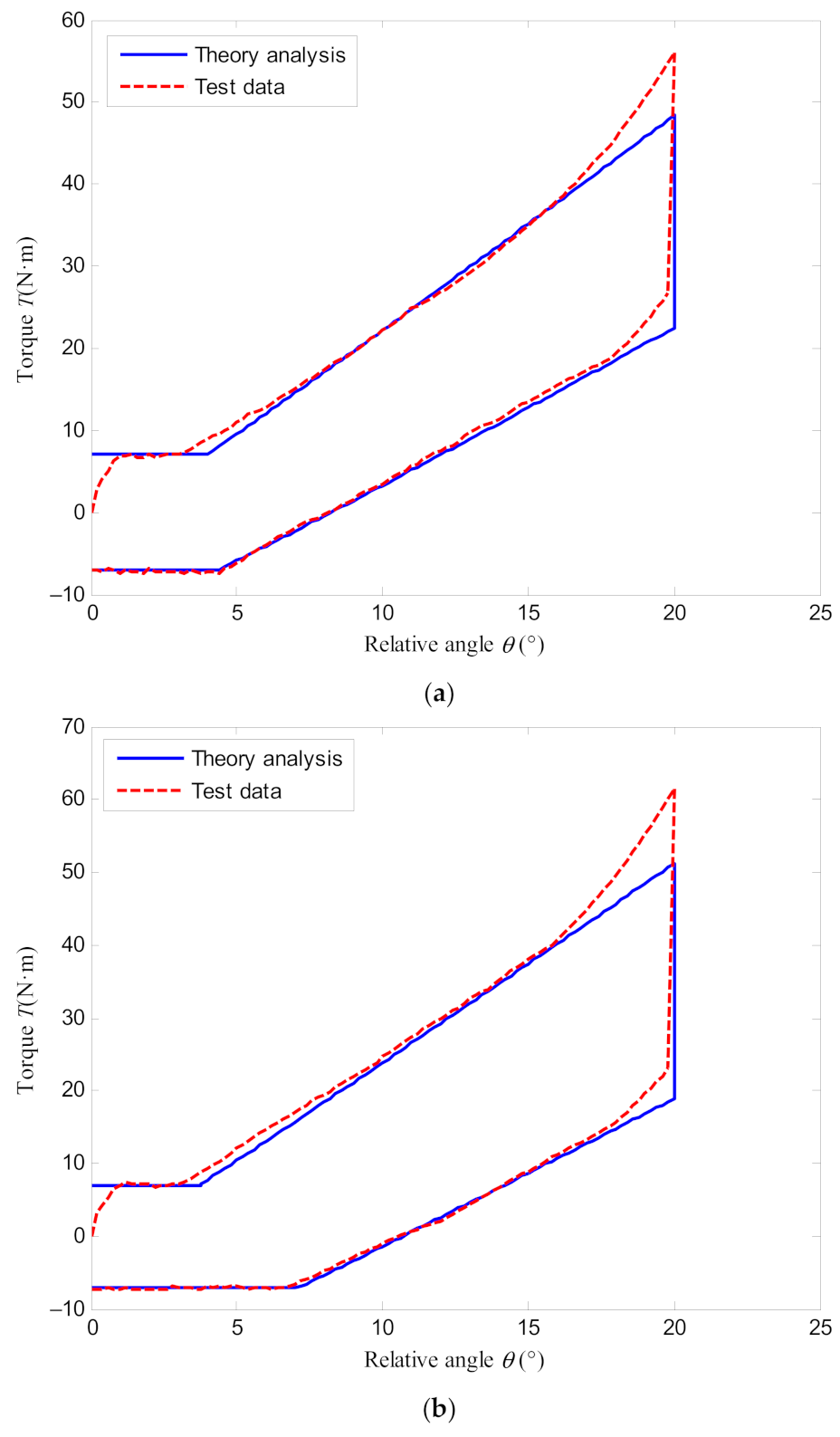 Symmetry 13 01501 g013 Symmetry 13 01501 g013