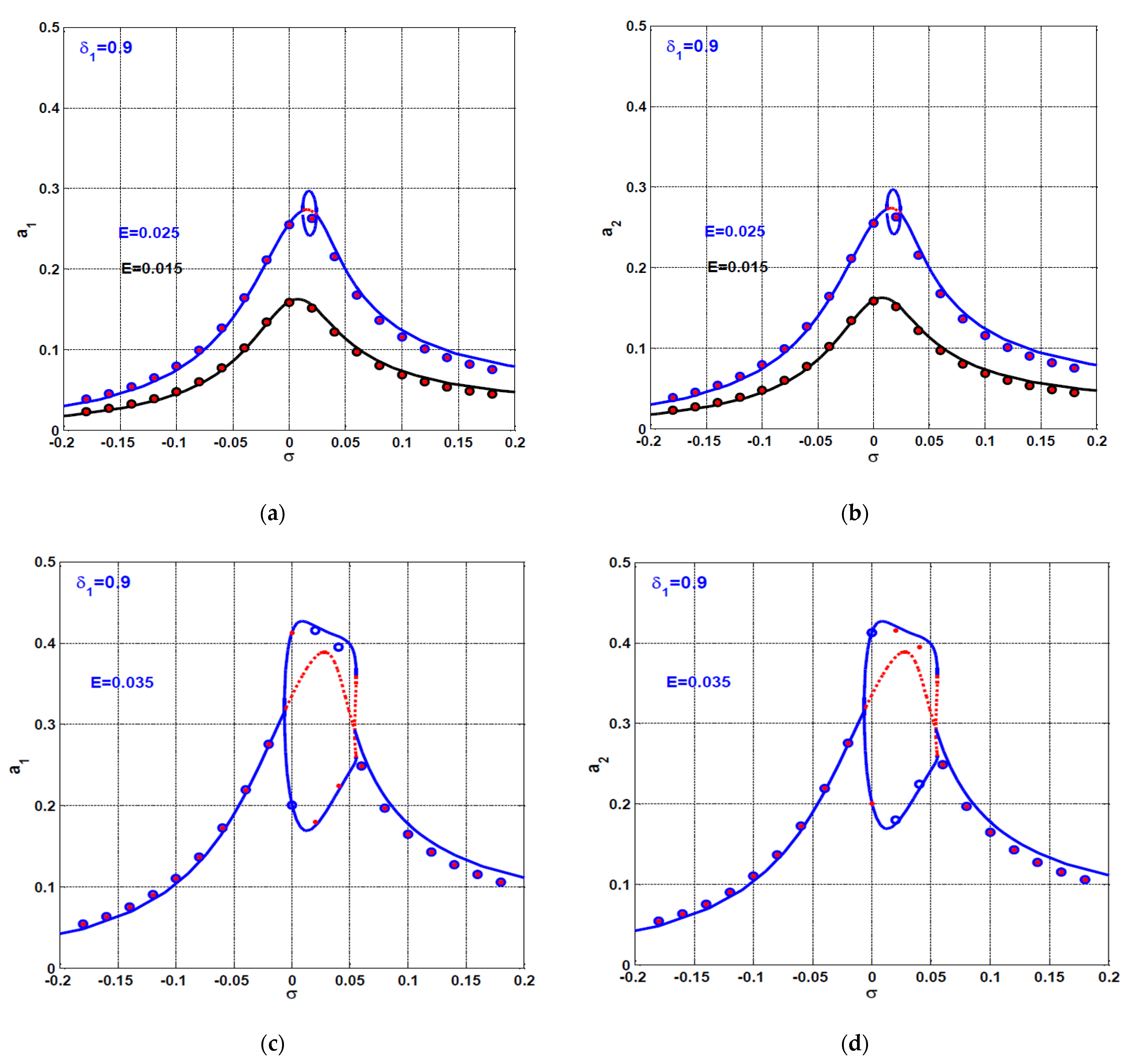 Symmetry 13 01502 g002 550