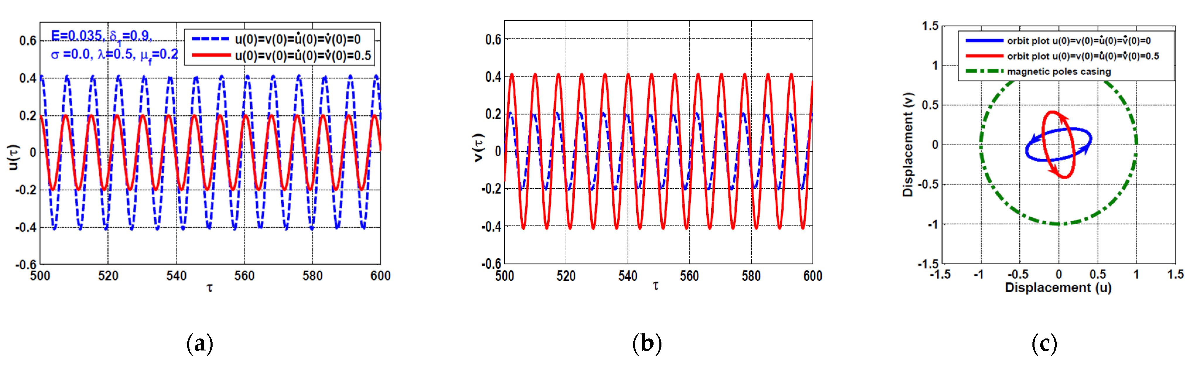 Symmetry 13 01502 g003 550