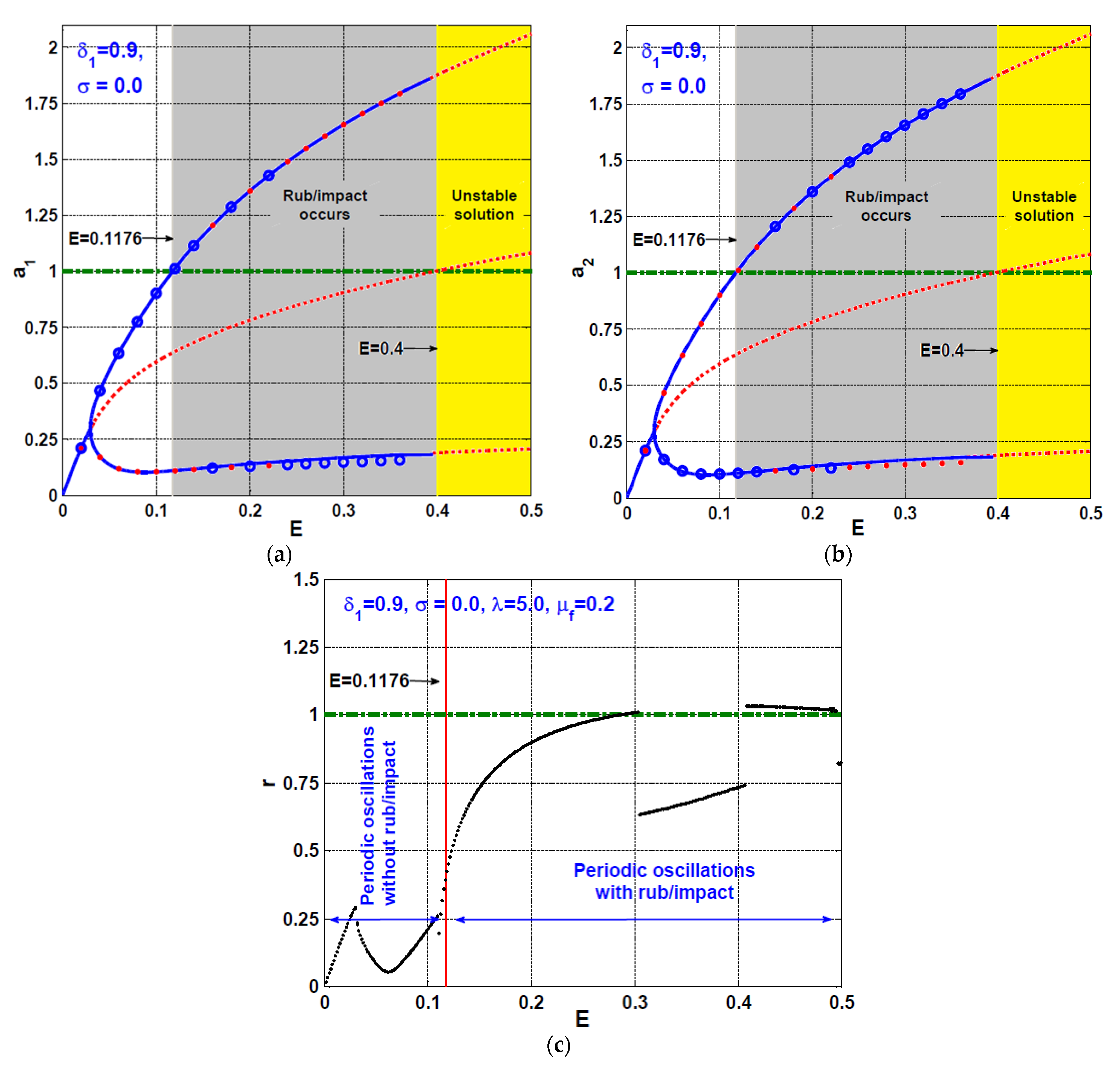 Symmetry 13 01502 g004 550