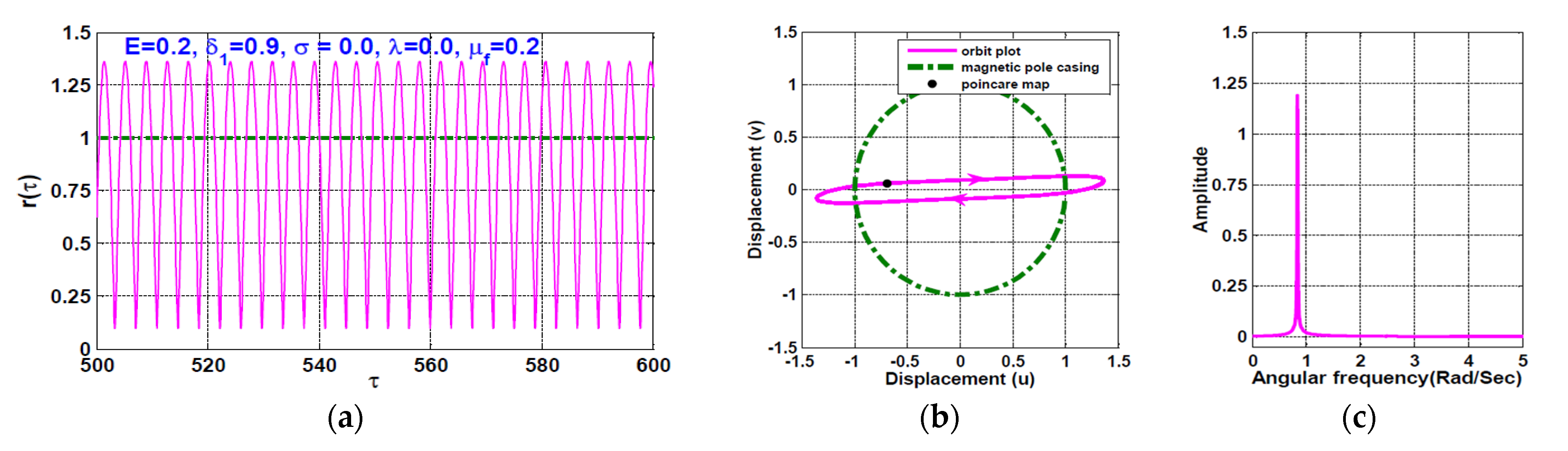Symmetry 13 01502 g005a 550