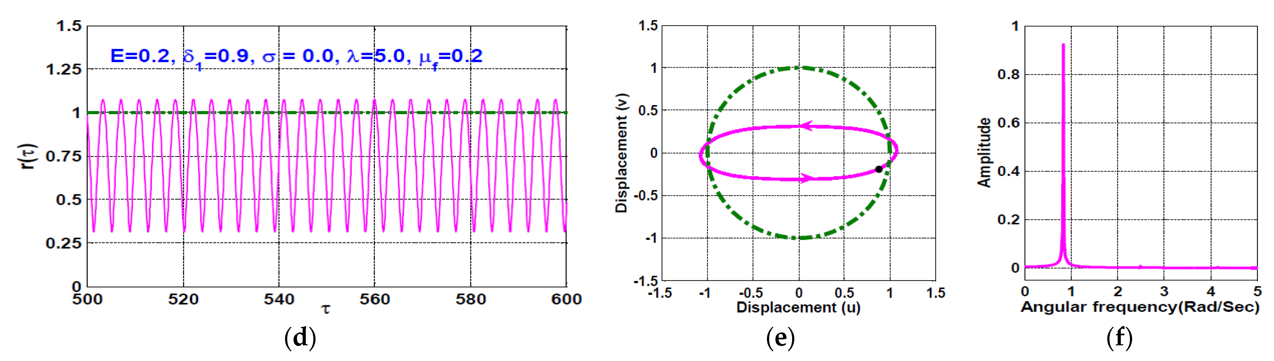 Symmetry 13 01502 g005b 550