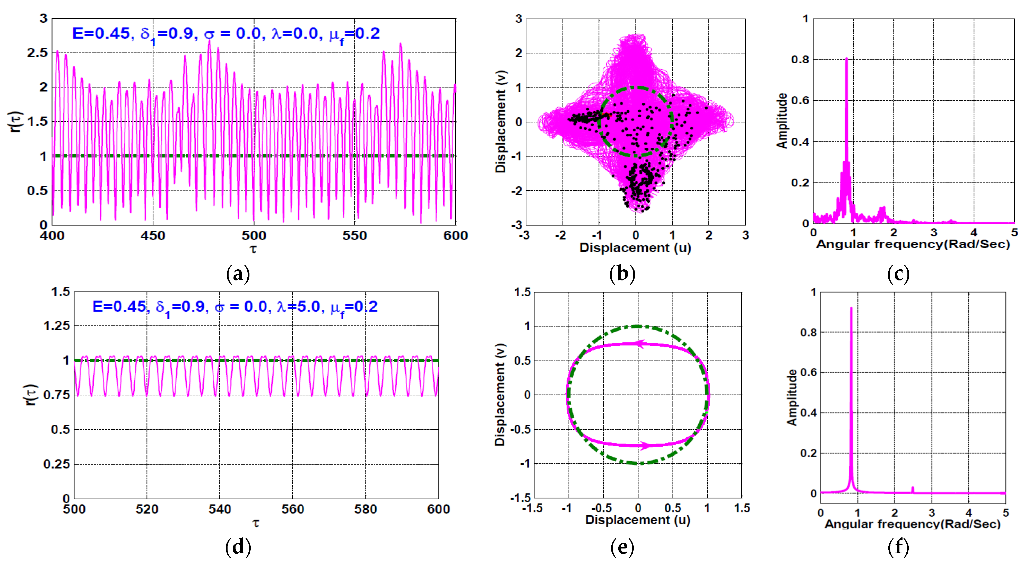 Symmetry 13 01502 g006 550