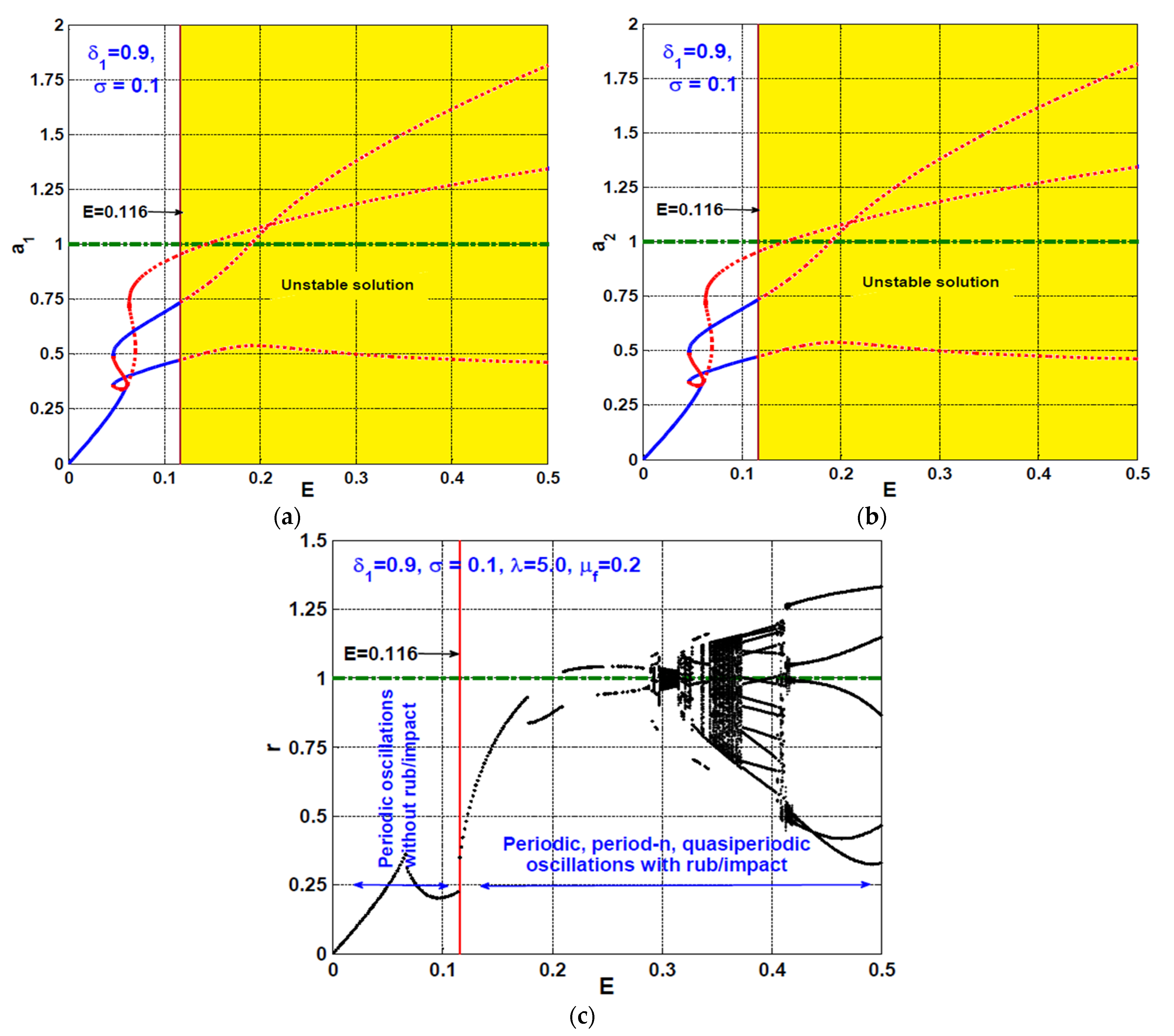 Symmetry 13 01502 g007 550