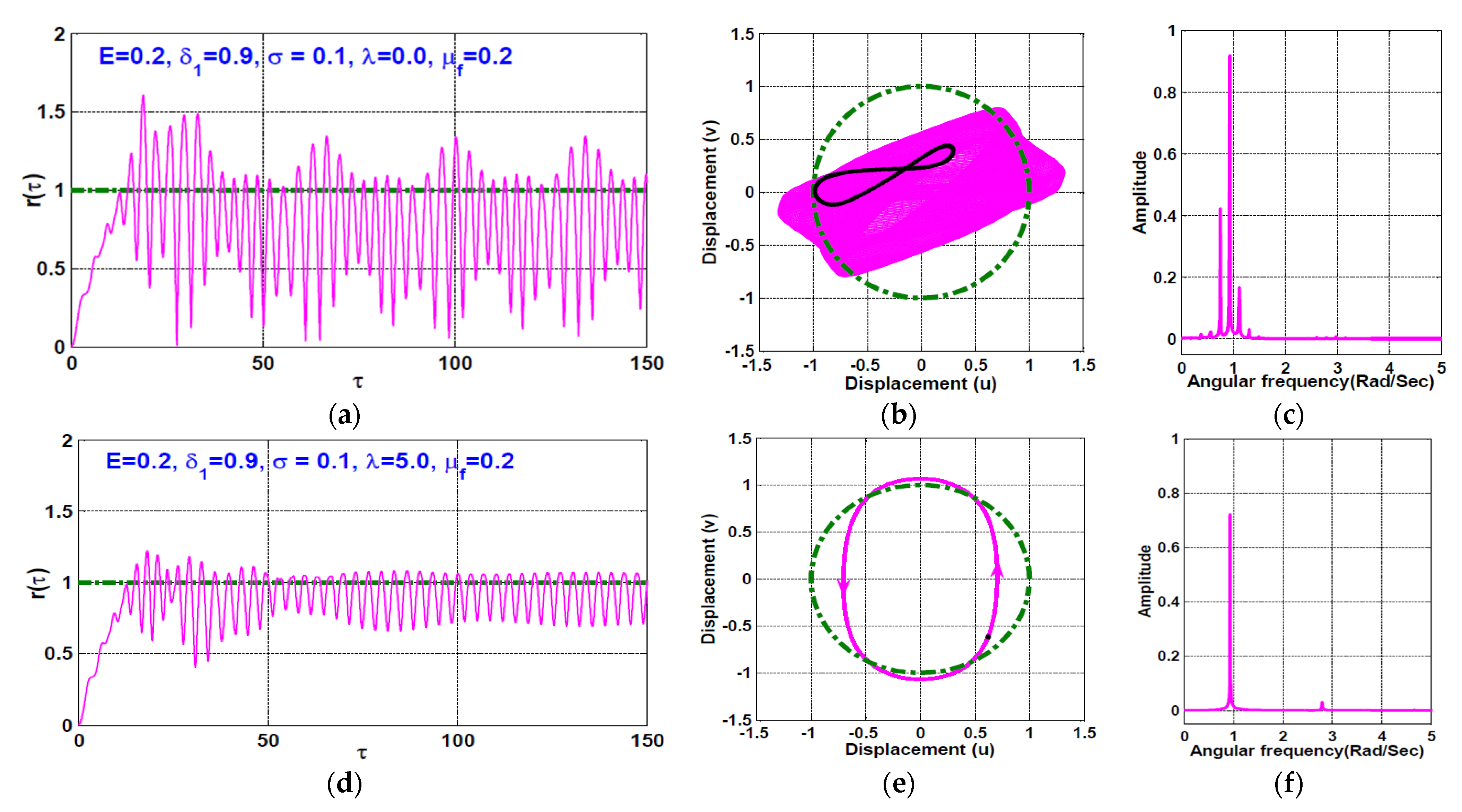 Symmetry 13 01502 g008 550