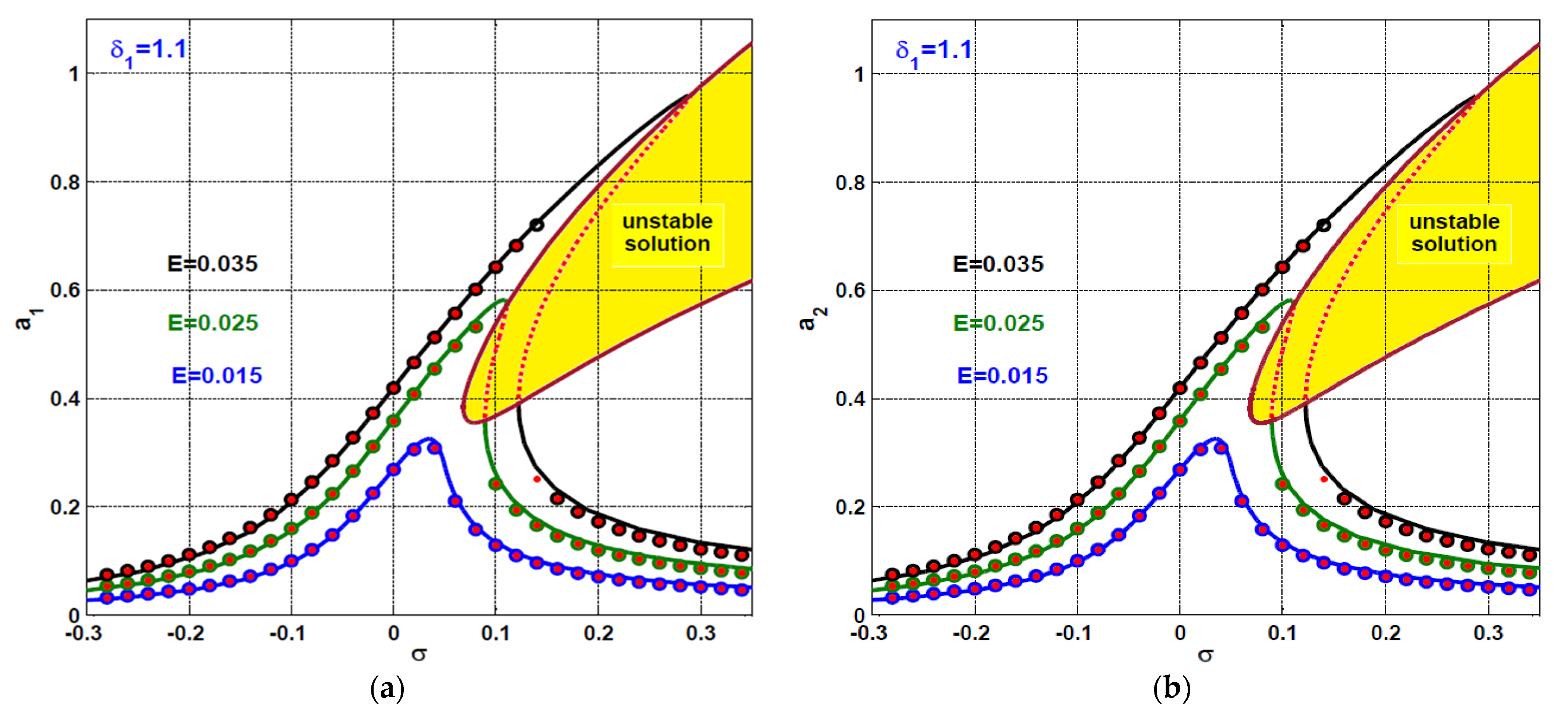 Symmetry 13 01502 g011 550
