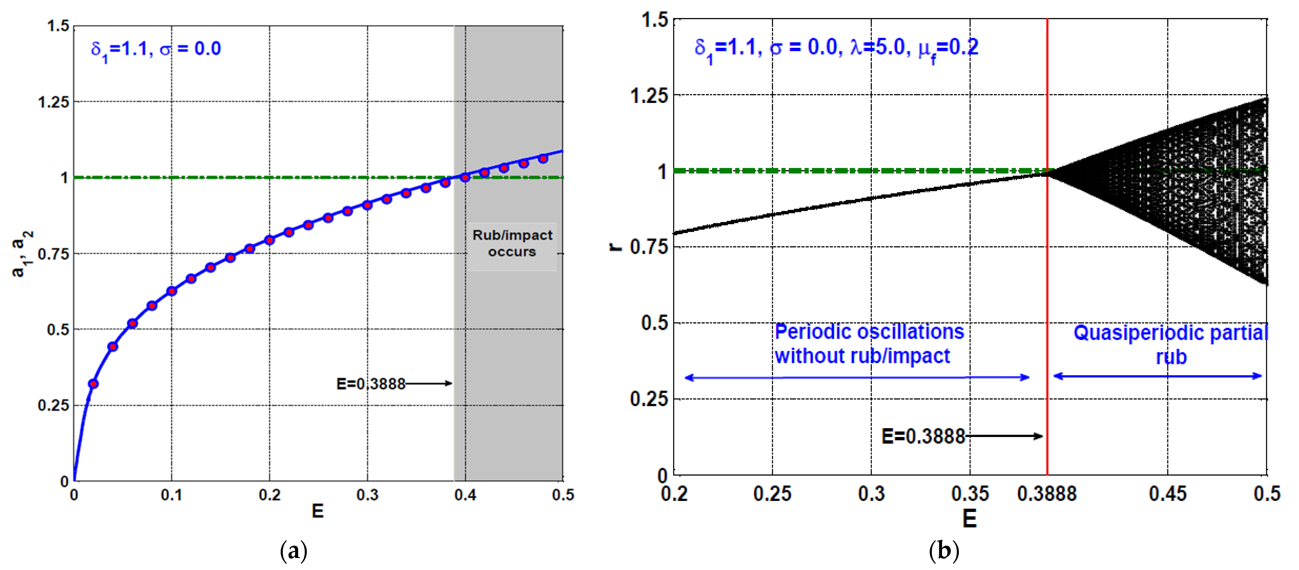 Symmetry 13 01502 g012 550