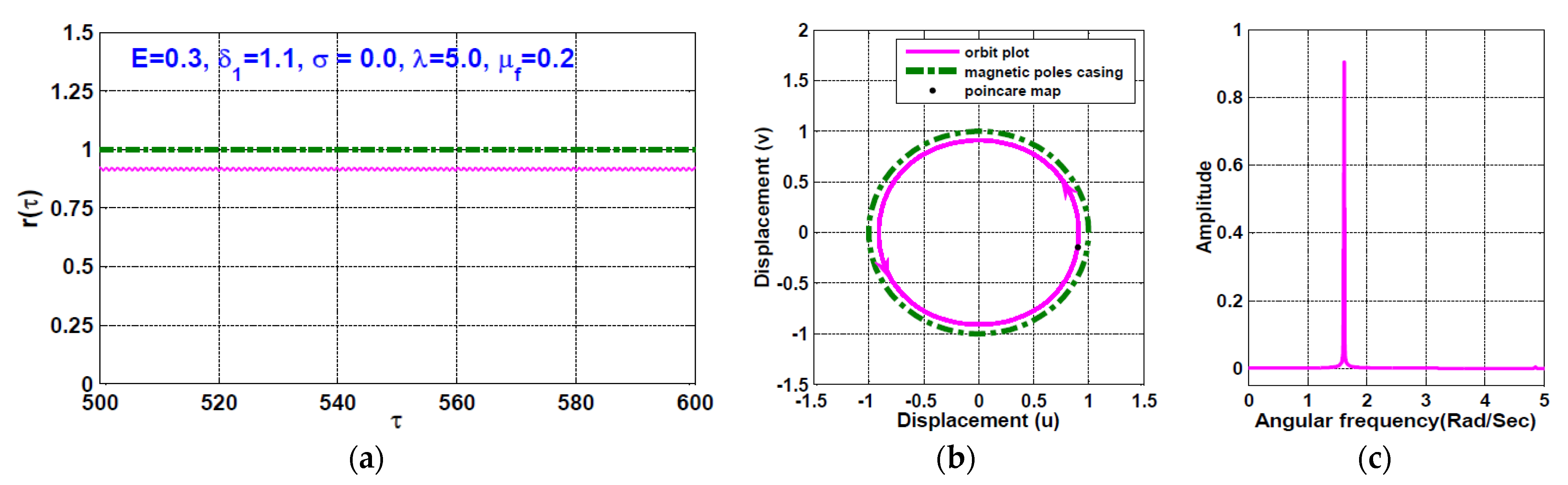 Symmetry 13 01502 g013 550