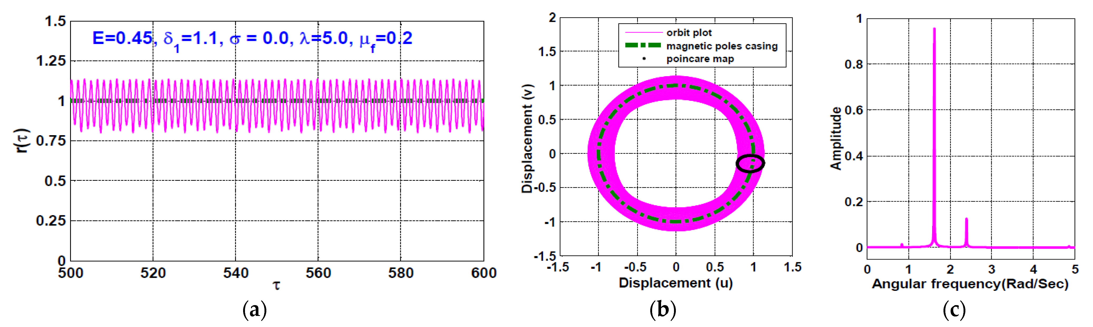 Symmetry 13 01502 g014 550