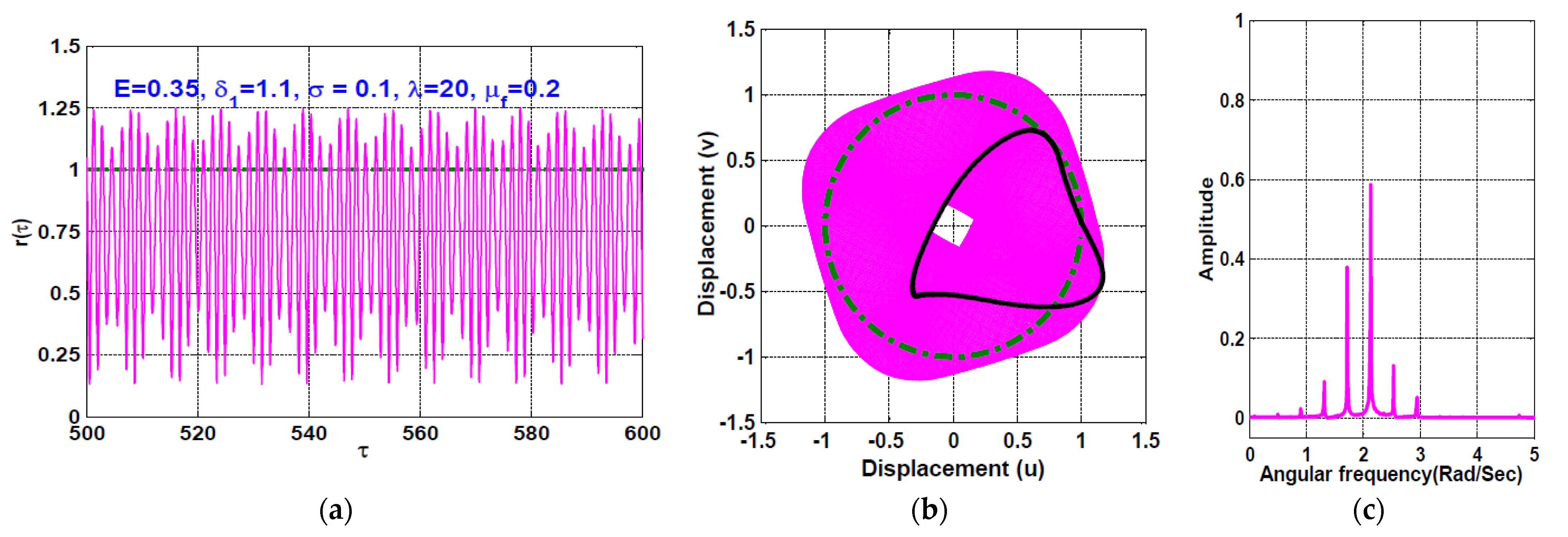 Symmetry 13 01502 g021 550