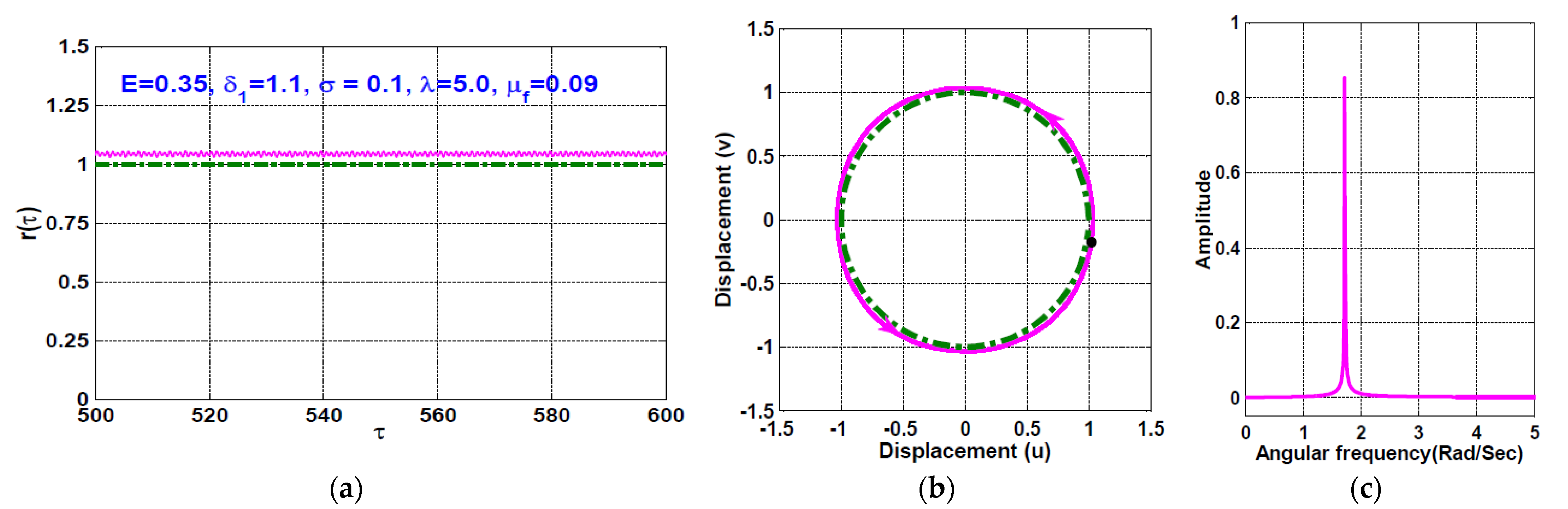 Symmetry 13 01502 g022 550